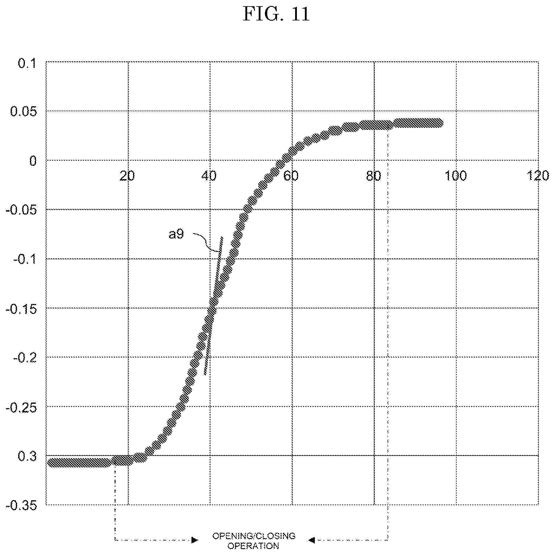 Patent US12326718 Figure 11 – Operation information collection system for fluid control device, fluid control device, operation information collection method for fluid control device, and computer executable program