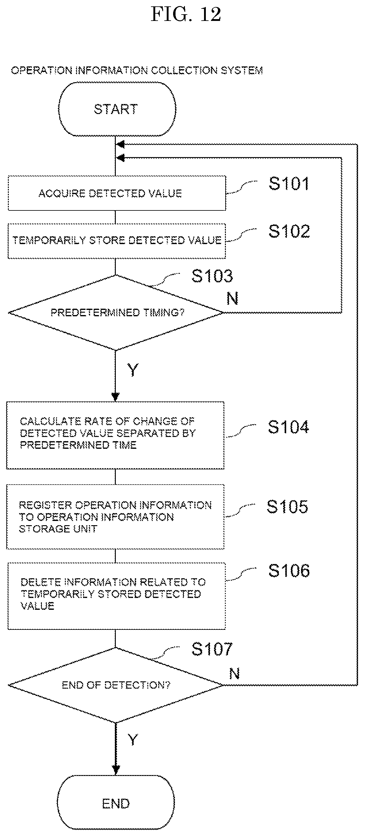Patent US12326718 Figure 12 – Operation information collection system for fluid control device, fluid control device, operation information collection method for fluid control device, and computer executable program