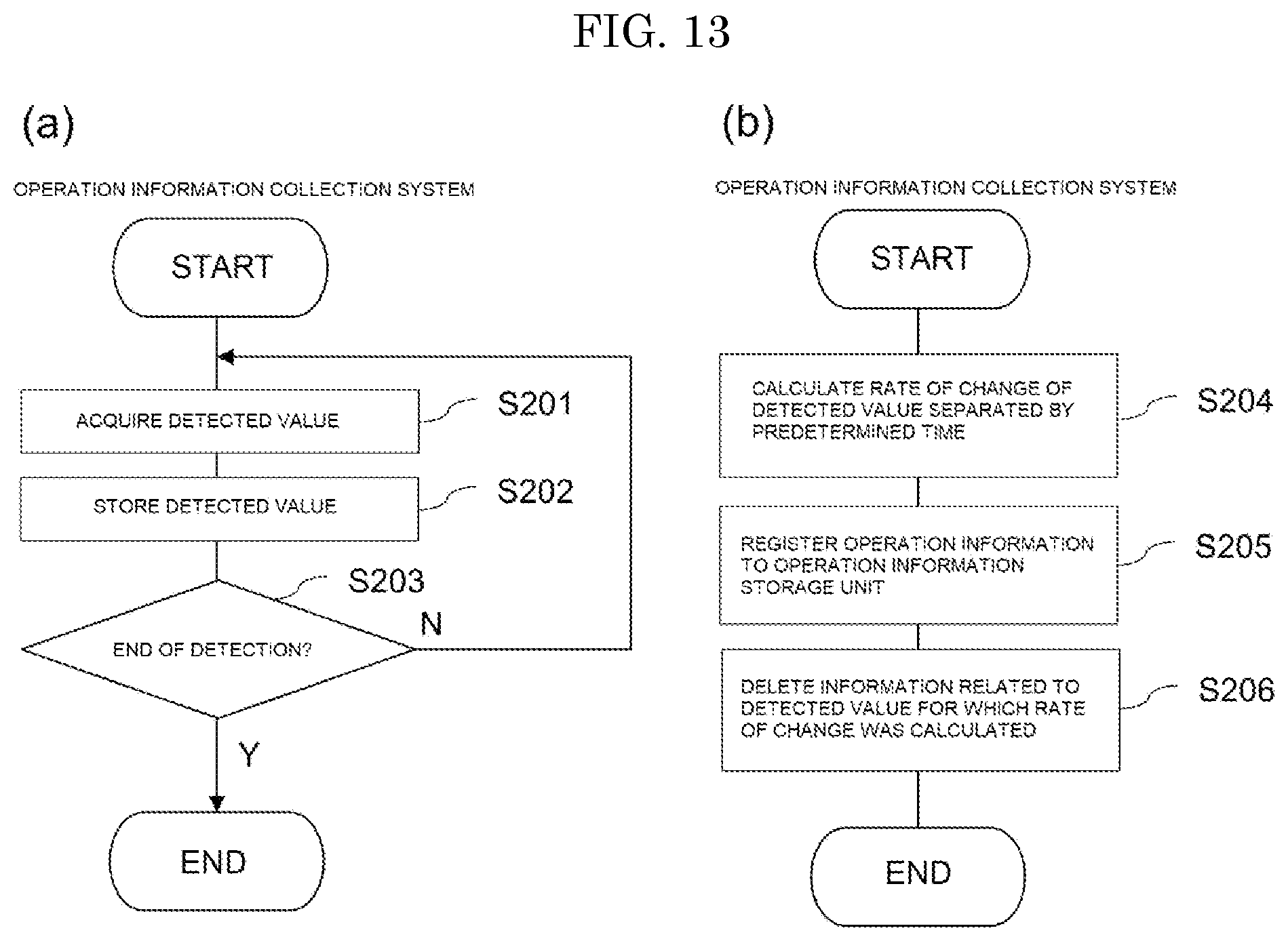 Patent US12326718 Figure 13 – Operation information collection system for fluid control device, fluid control device, operation information collection method for fluid control device, and computer executable program