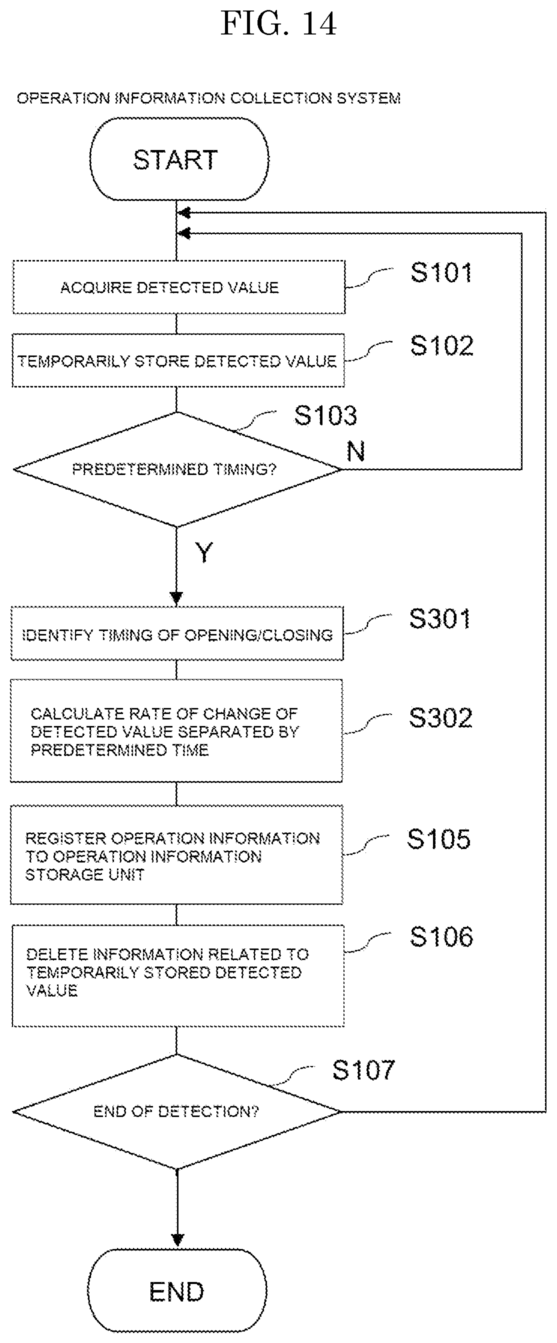 Patent US12326718 Figure 14 – Operation information collection system for fluid control device, fluid control device, operation information collection method for fluid control device, and computer executable program