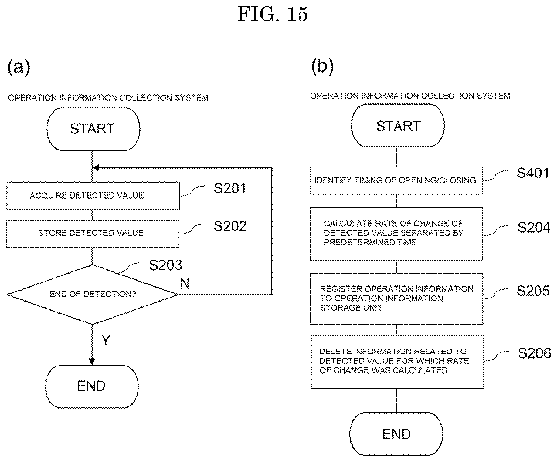 Patent US12326718 Figure 15 – Operation information collection system for fluid control device, fluid control device, operation information collection method for fluid control device, and computer executable program
