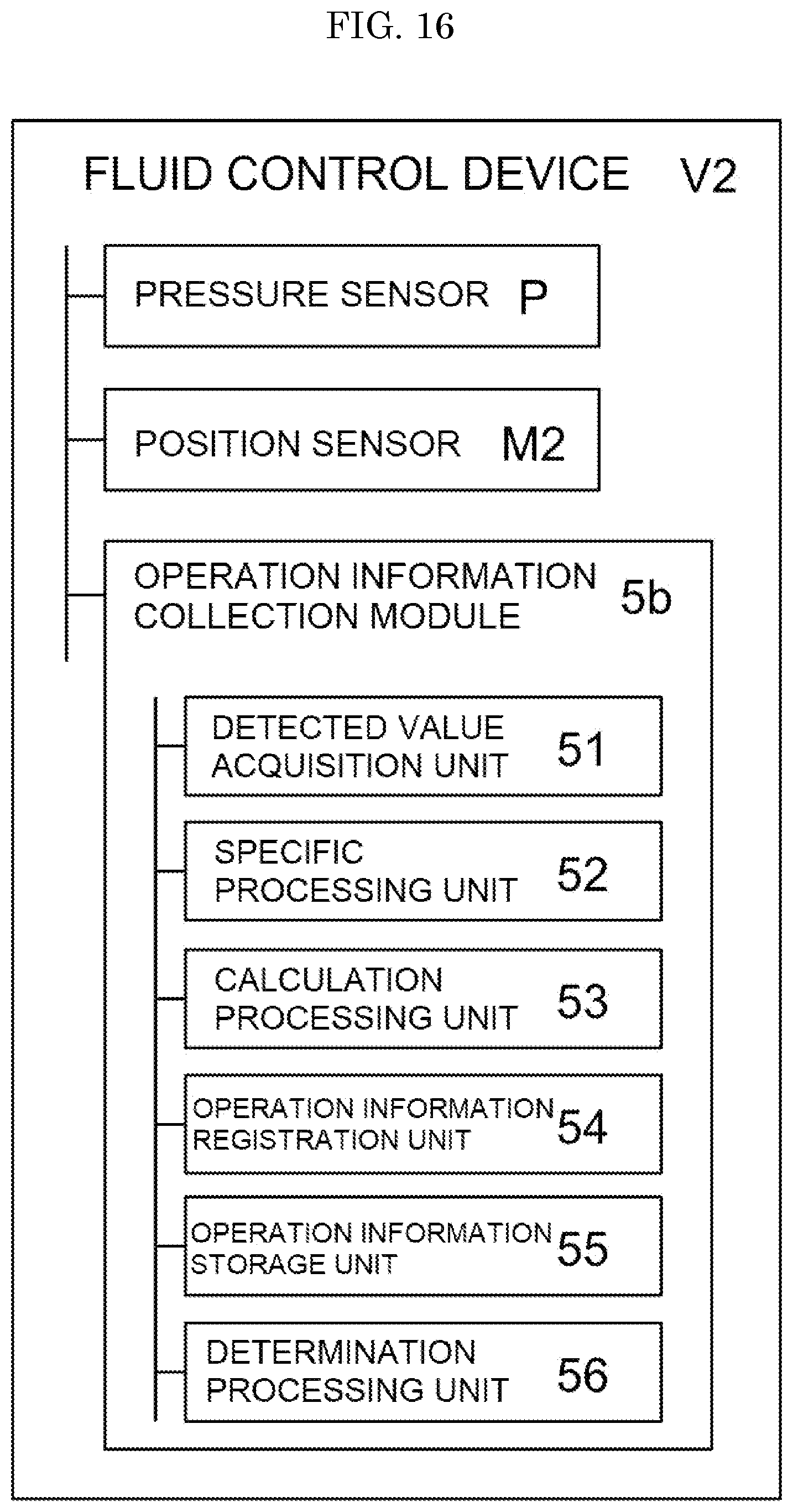 Patent US12326718 Figure 16 – Operation information collection system for fluid control device, fluid control device, operation information collection method for fluid control device, and computer executable program