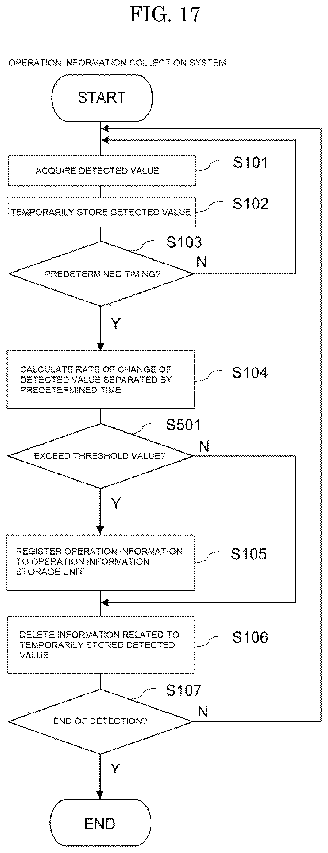 Patent US12326718 Figure 17 – Operation information collection system for fluid control device, fluid control device, operation information collection method for fluid control device, and computer executable program