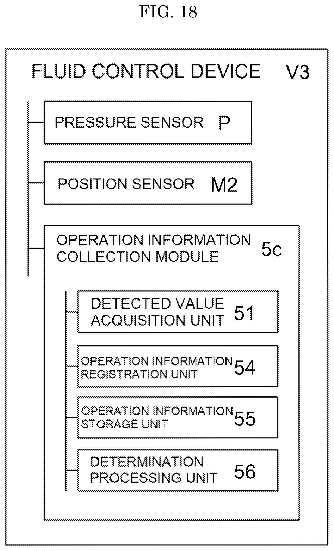 Patent US12326718 Figure 18 – Operation information collection system for fluid control device, fluid control device, operation information collection method for fluid control device, and computer executable program