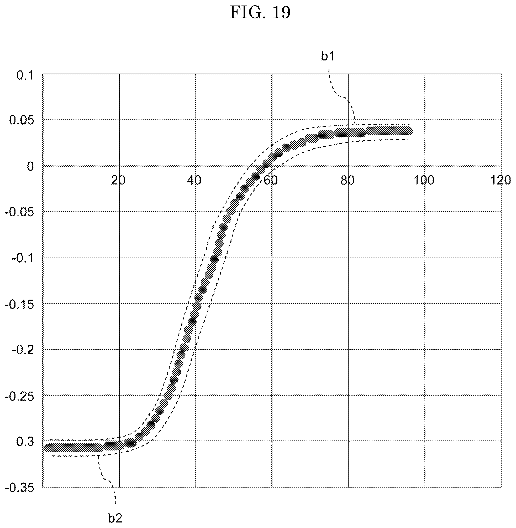 Patent US12326718 Figure 19 – Operation information collection system for fluid control device, fluid control device, operation information collection method for fluid control device, and computer executable program