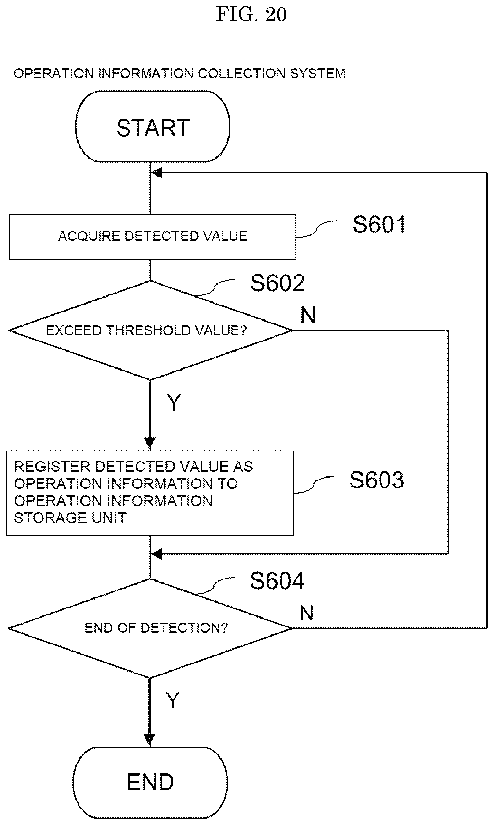 Patent US12326718 Figure 20 – Operation information collection system for fluid control device, fluid control device, operation information collection method for fluid control device, and computer executable program