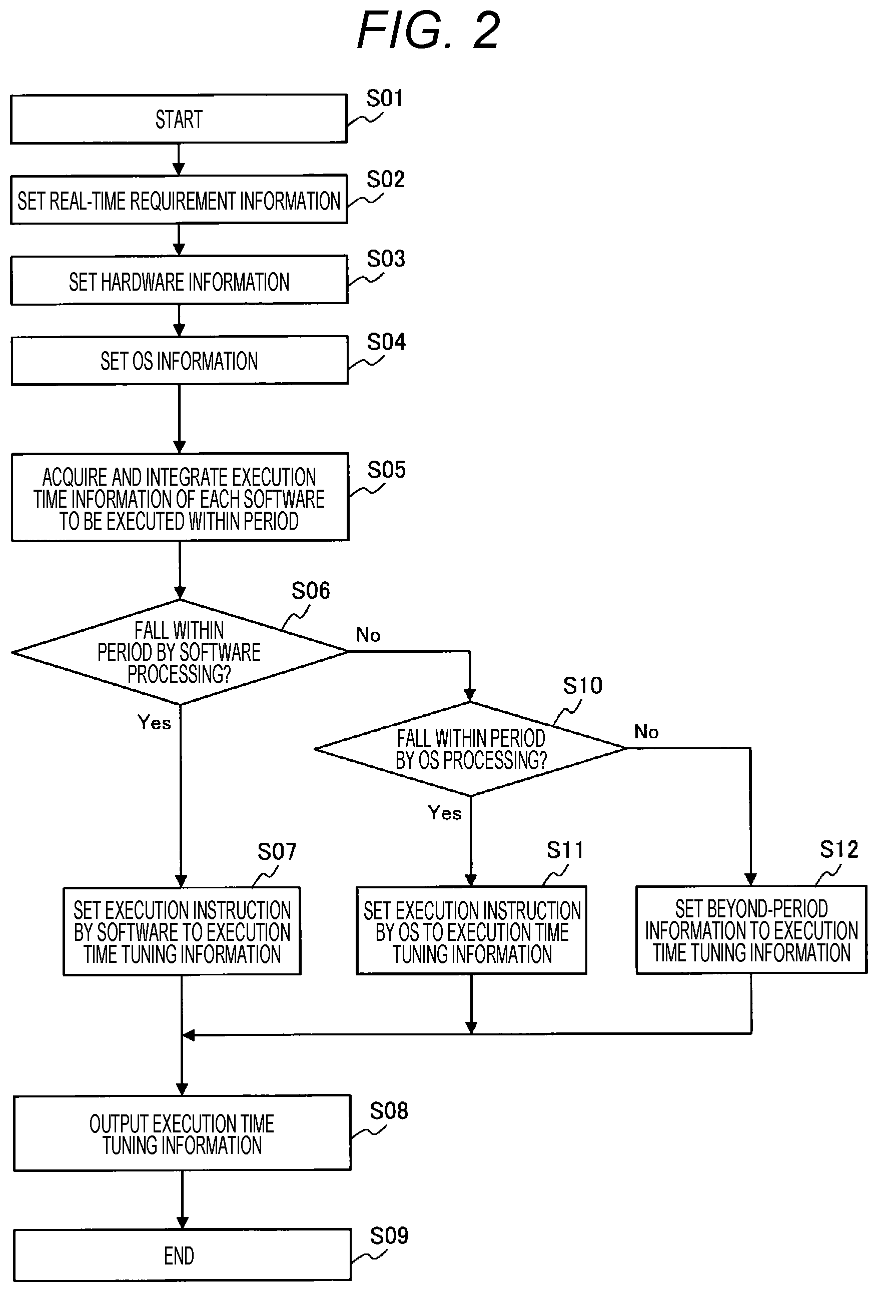 Patent US12326719 Figure 2 – Control system
