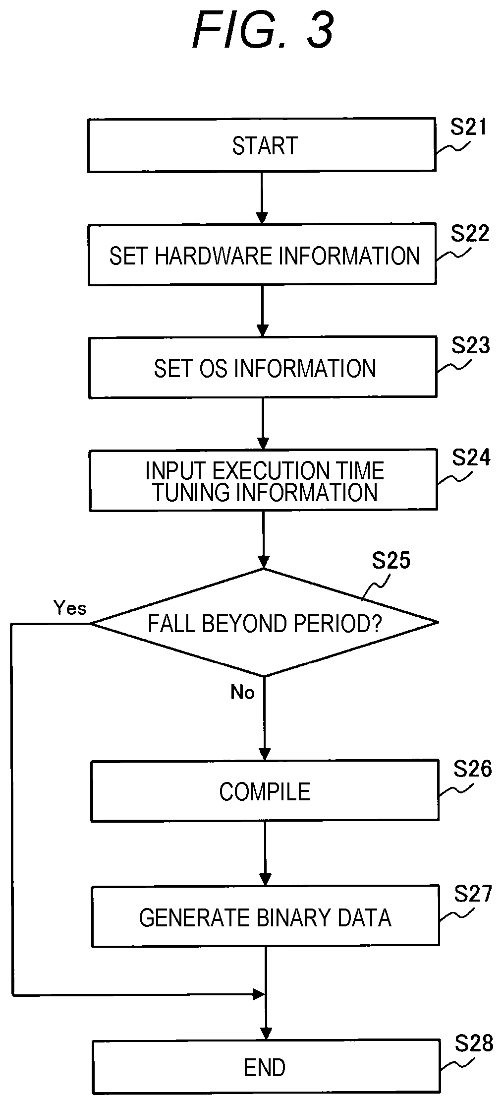 Patent US12326719 Figure 3 – Control system