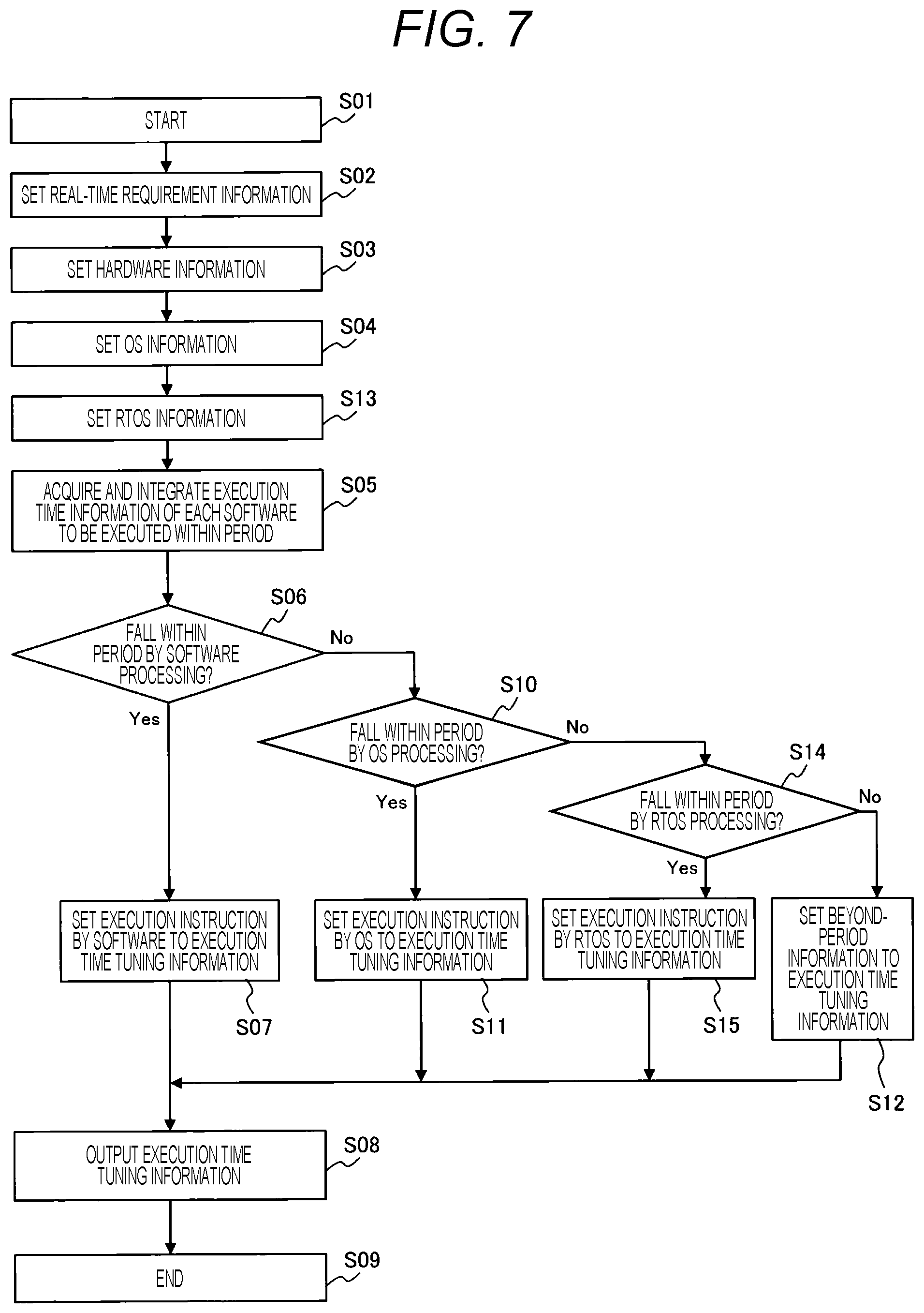 Patent US12326719 Figure 7 – Control system