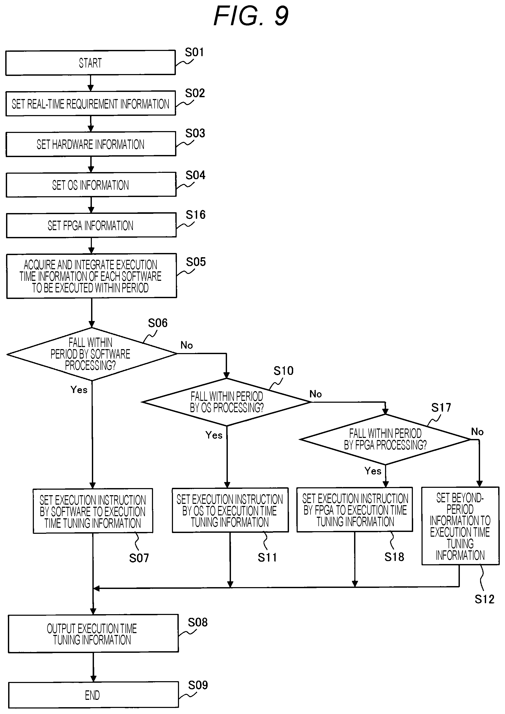 Patent US12326719 Figure 9 – Control system
