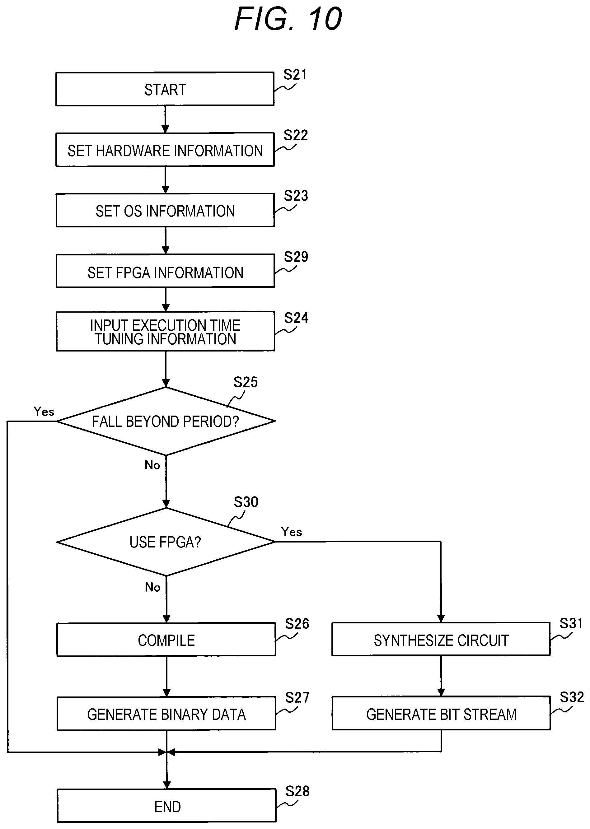 Patent US12326719 Figure 10 – Control system