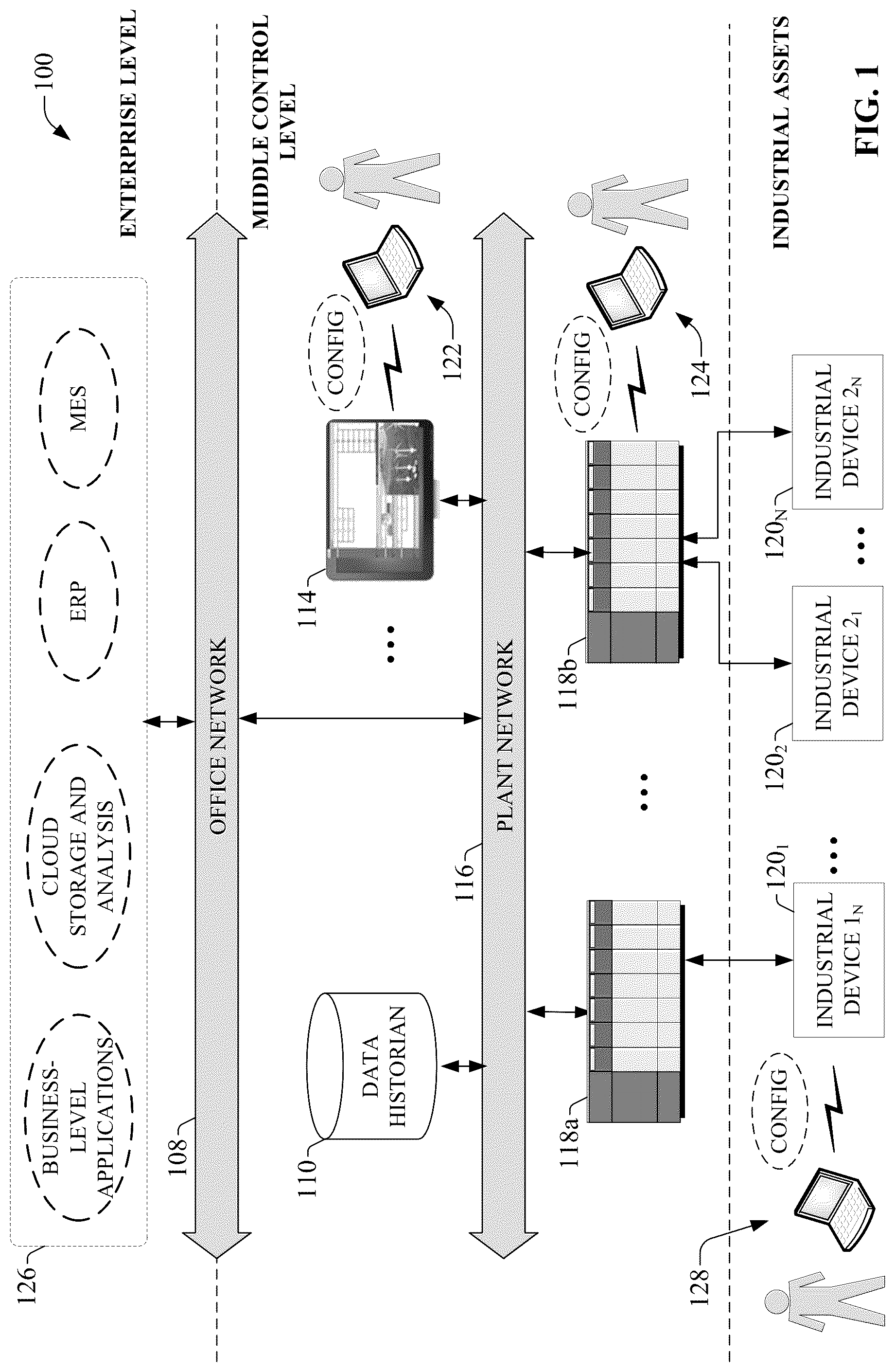 Patent US12326721 — Extensible profiles for industrial controller devices — Figure 1