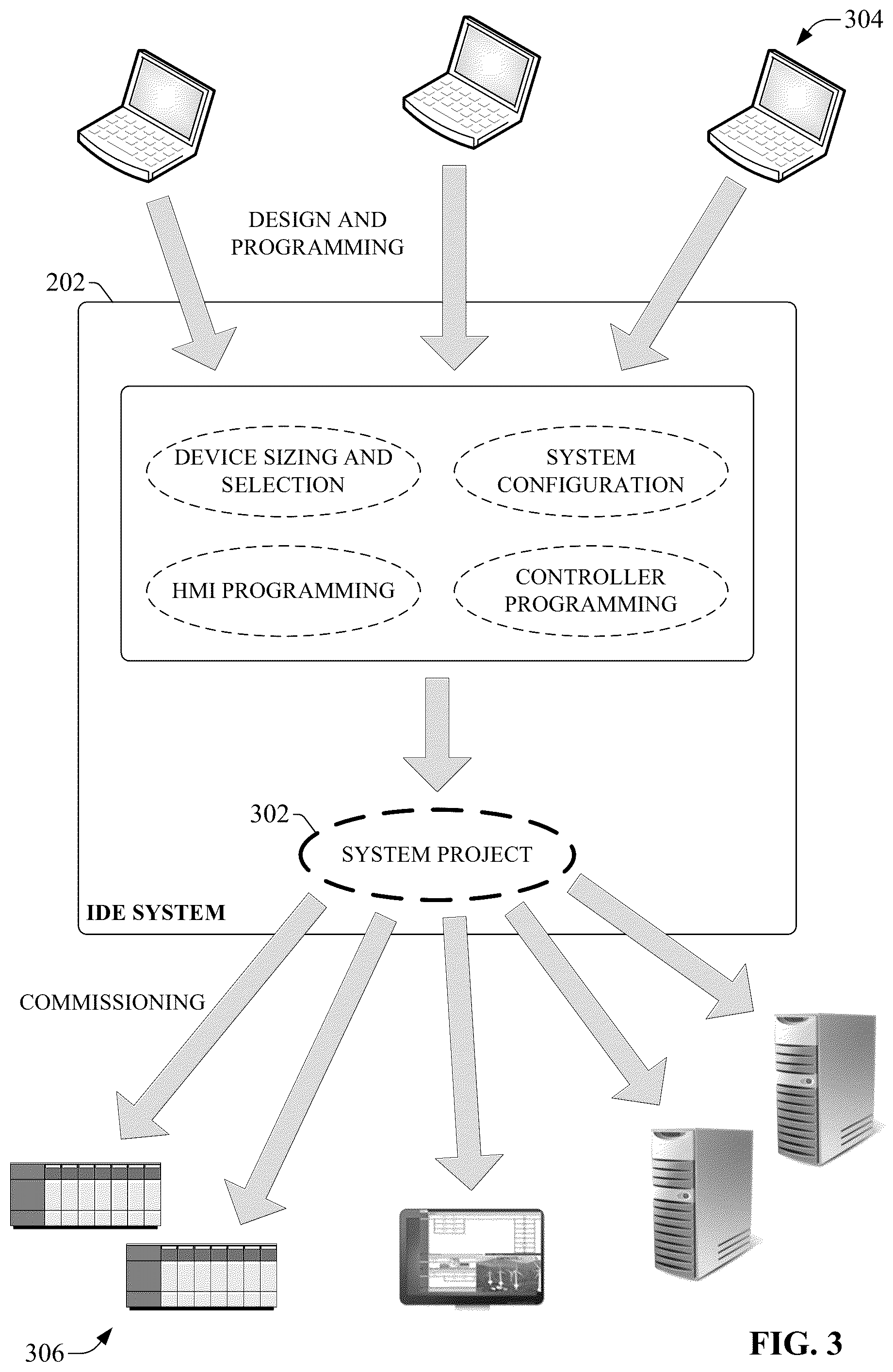 Patent US12326721 Figure 3 – Extensible profiles for industrial controller devices