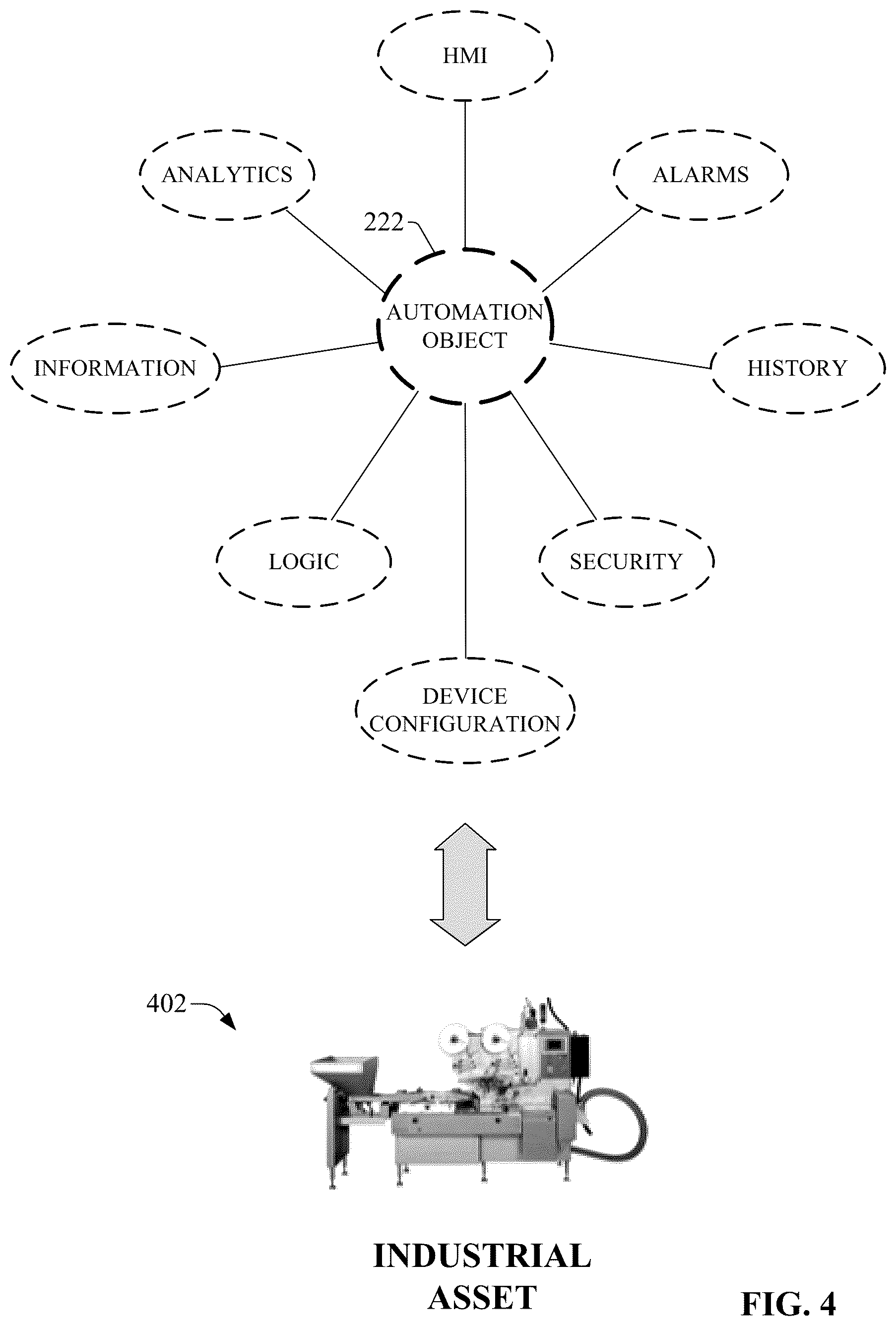 Patent US12326721 Figure 4 – Extensible profiles for industrial controller devices