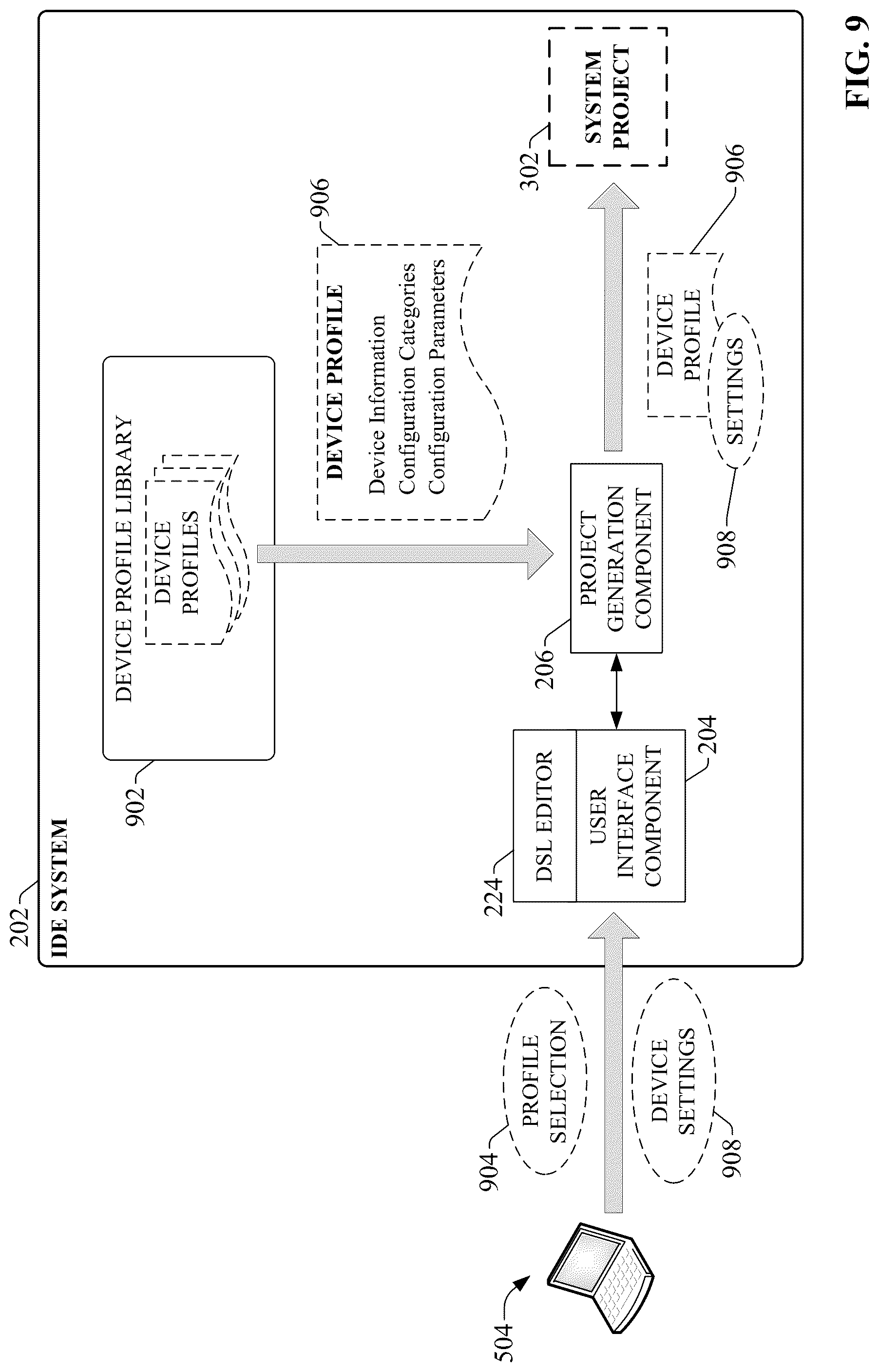 Patent US12326721 Figure 9 – Extensible profiles for industrial controller devices