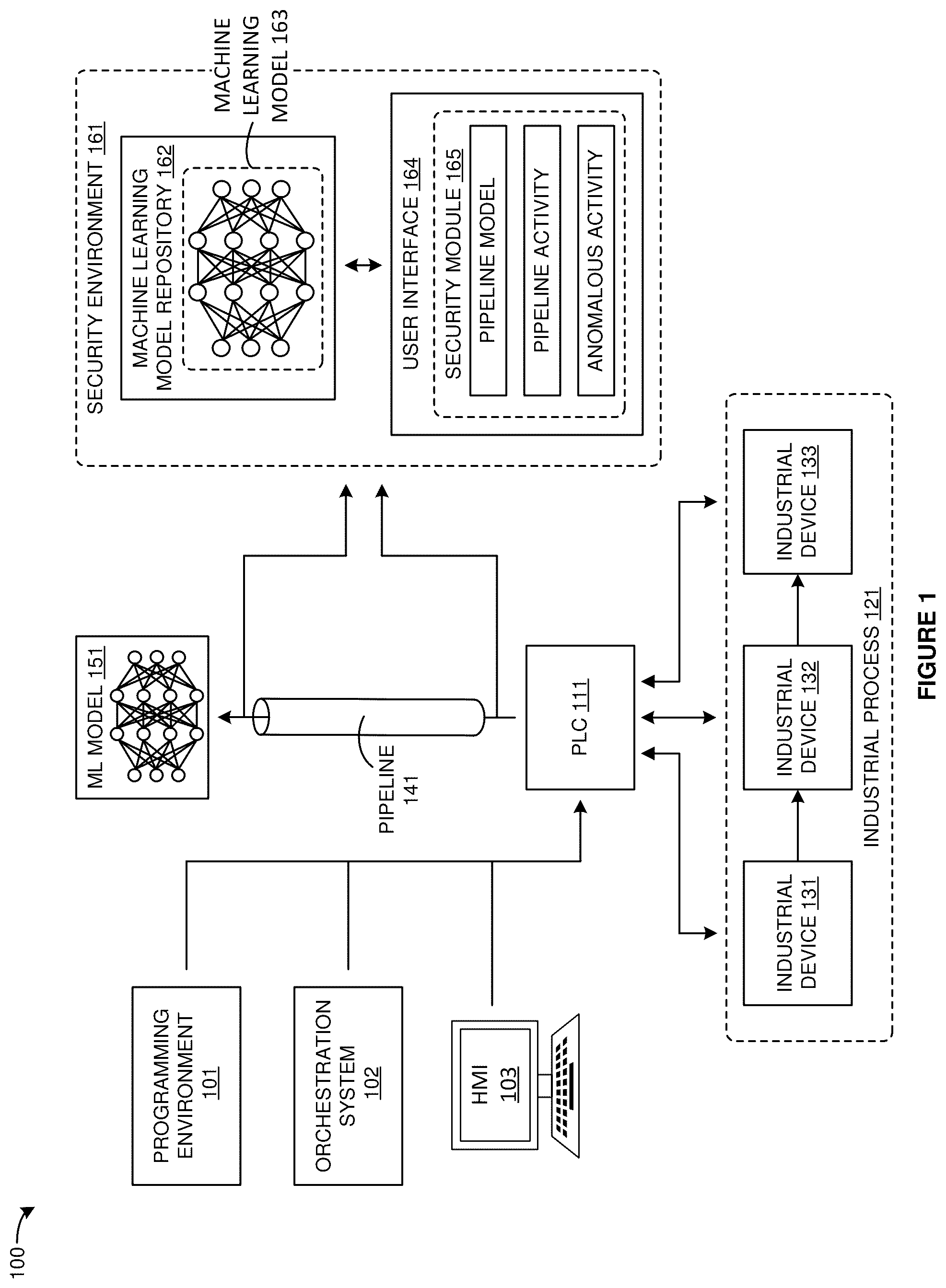 Patent US12326722 — Data pipeline security model — Figure 1