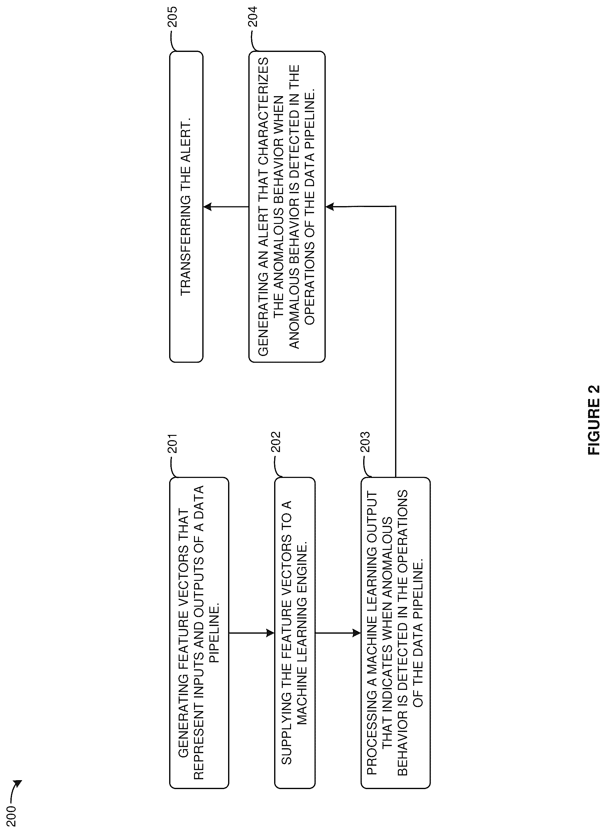 Patent US12326722 Figure 2 – Data pipeline security model