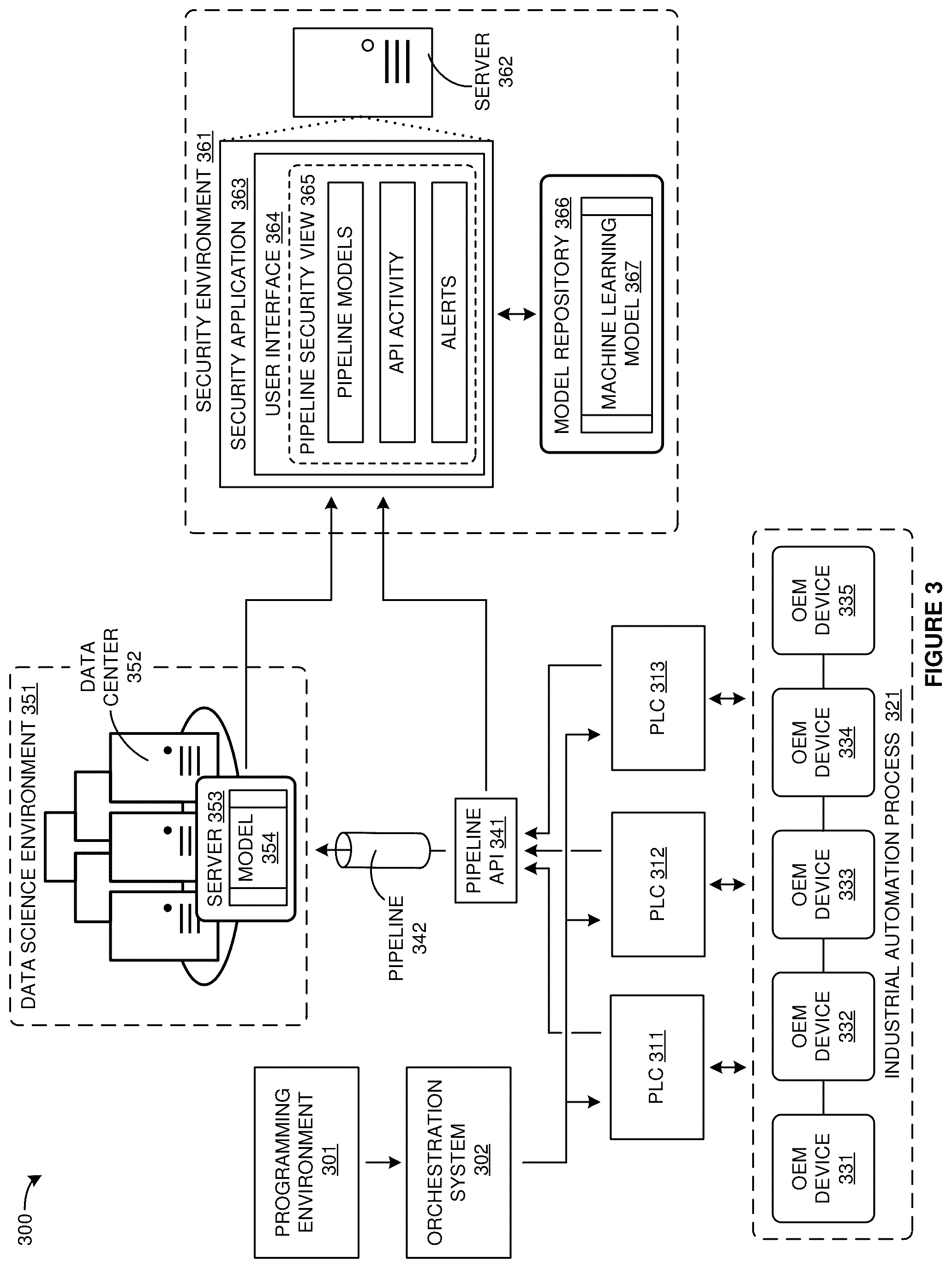 Patent US12326722 Figure 3 – Data pipeline security model