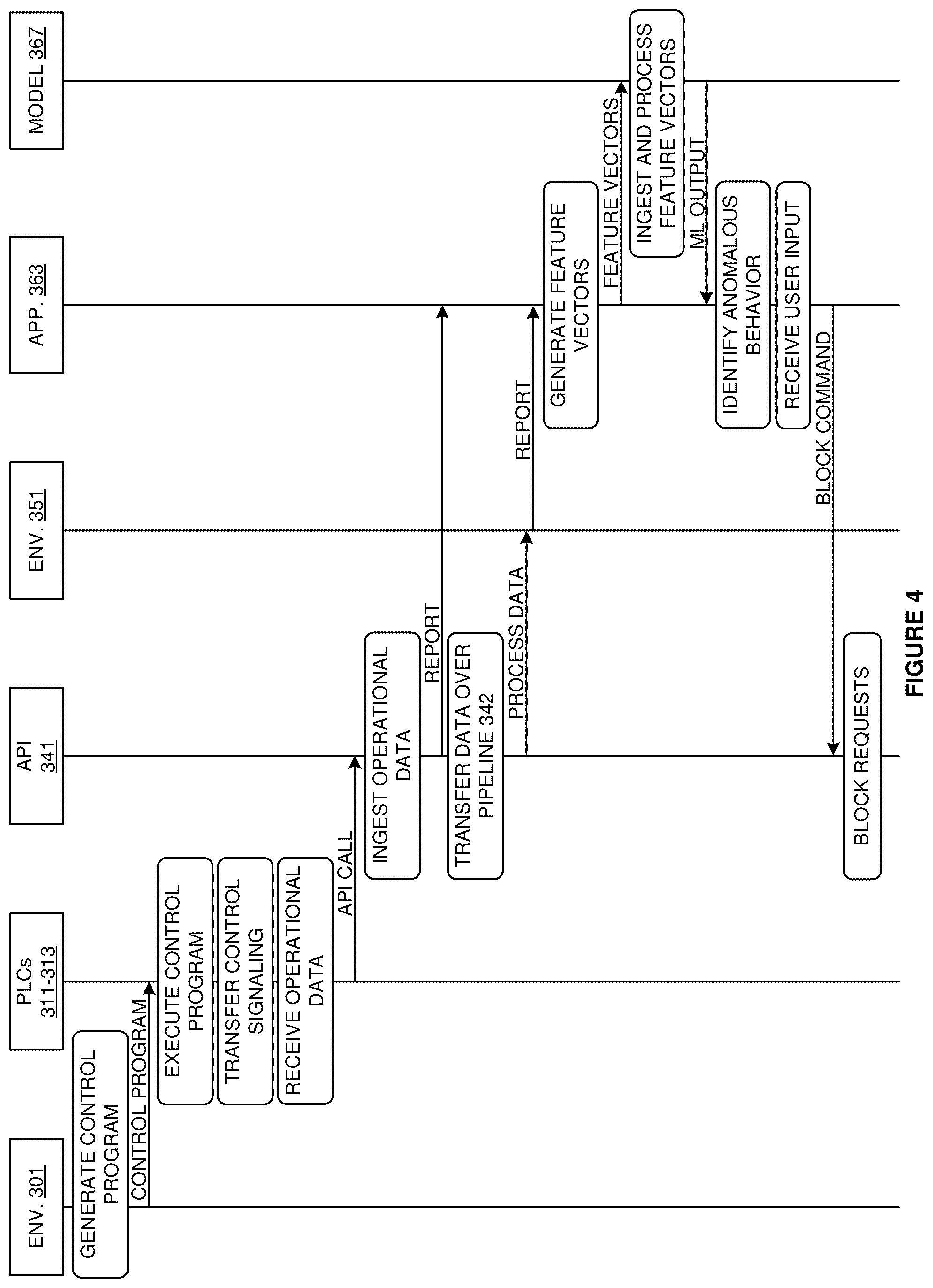 Patent US12326722 Figure 4 – Data pipeline security model