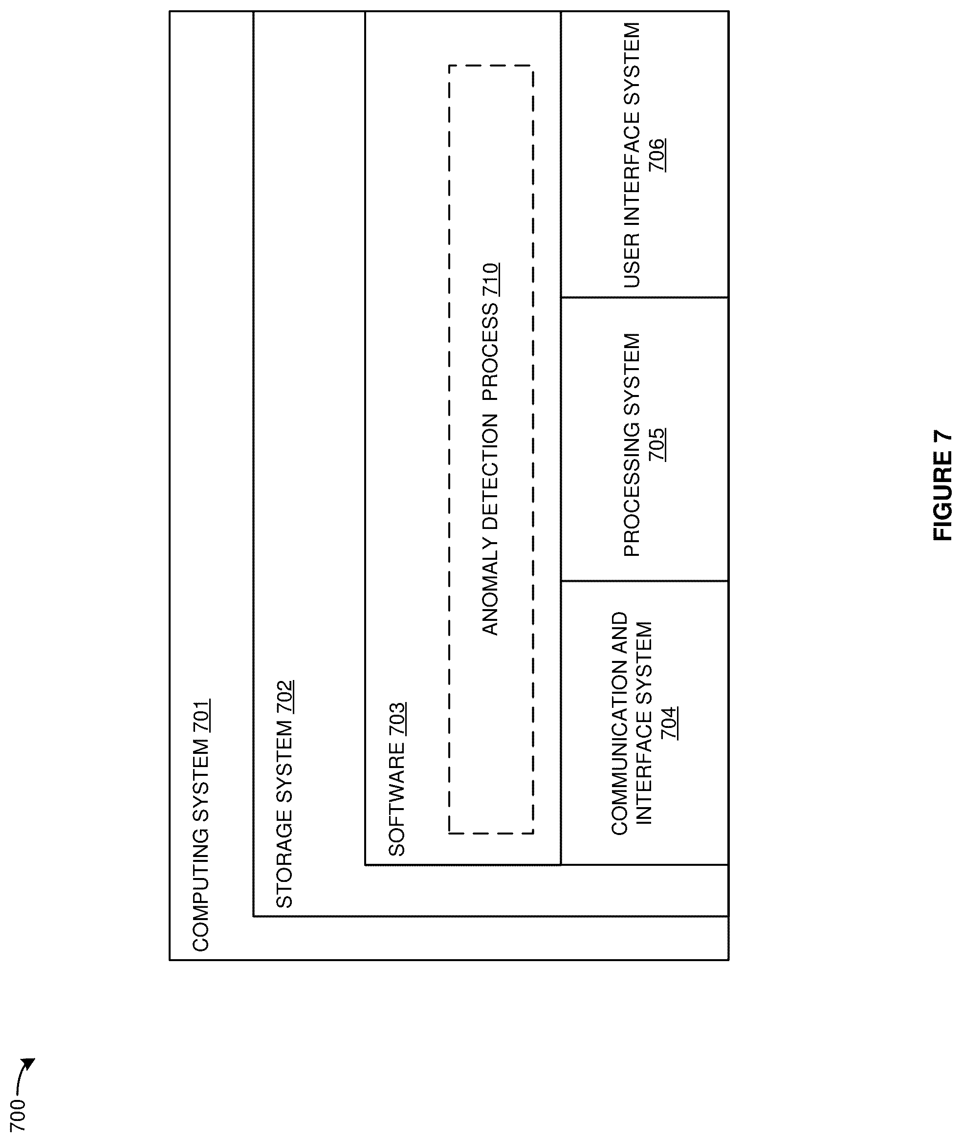 Patent US12326722 Figure 7 – Data pipeline security model