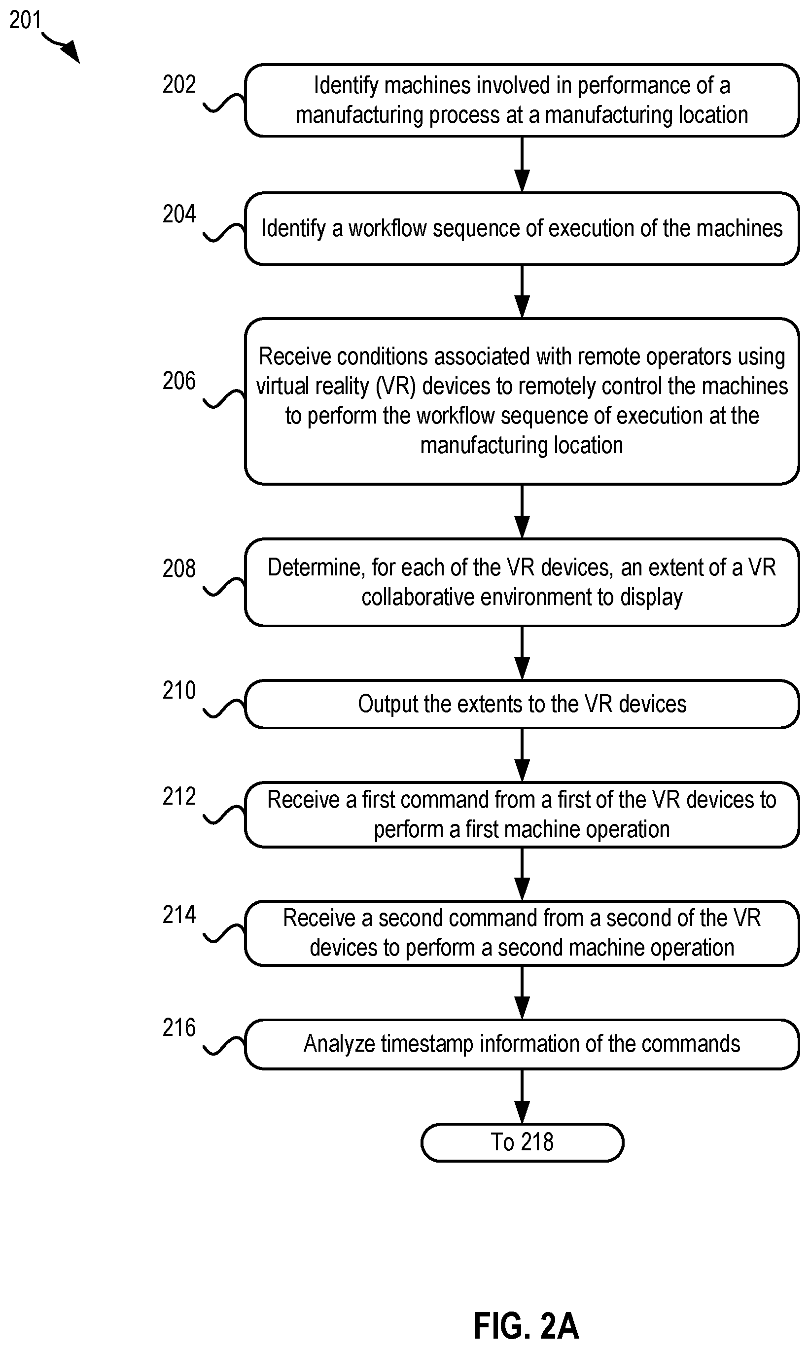 Patent US12326723 Figure 2 – Determination of extents of a virtual reality (VR) environment to display on a VR device