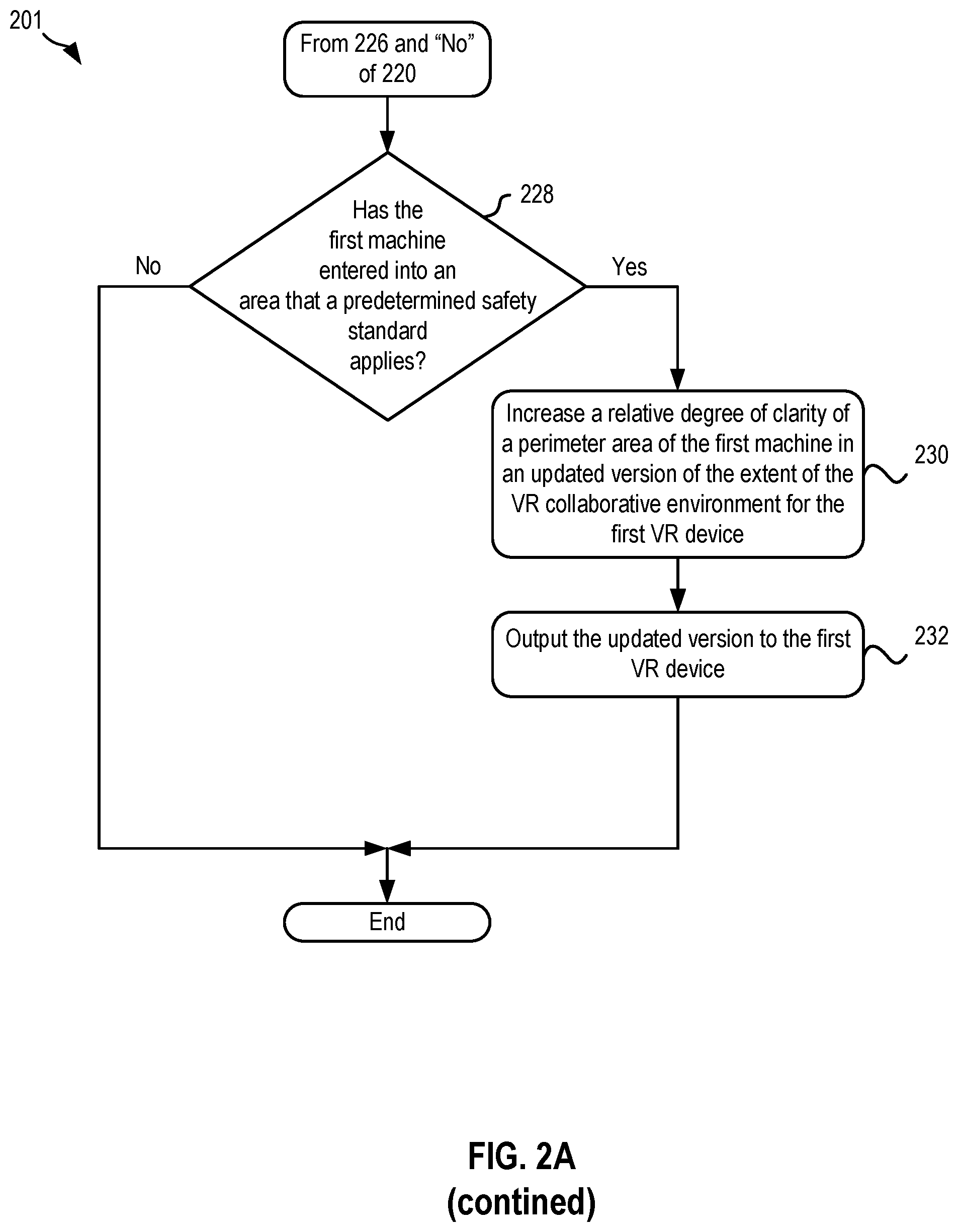 Patent US12326723 Figure 4 – Determination of extents of a virtual reality (VR) environment to display on a VR device