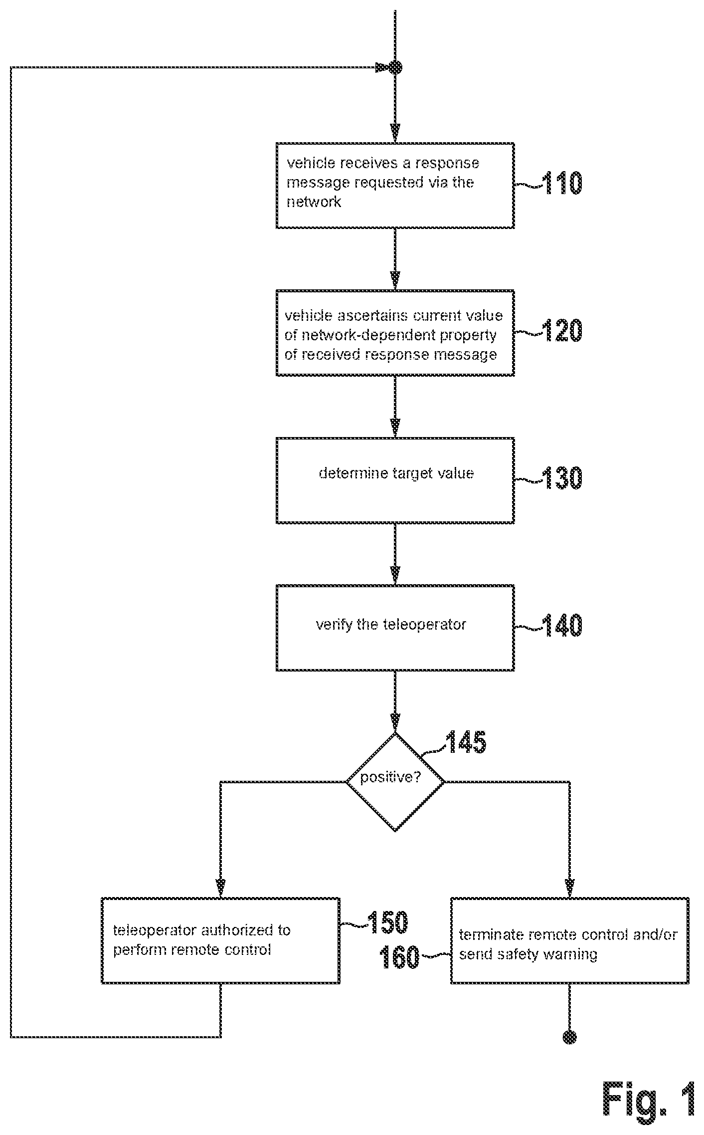 Patent US12326726 — Method for location-dependent verification of a teleoperator for remote control of a vehicle — Figure 1