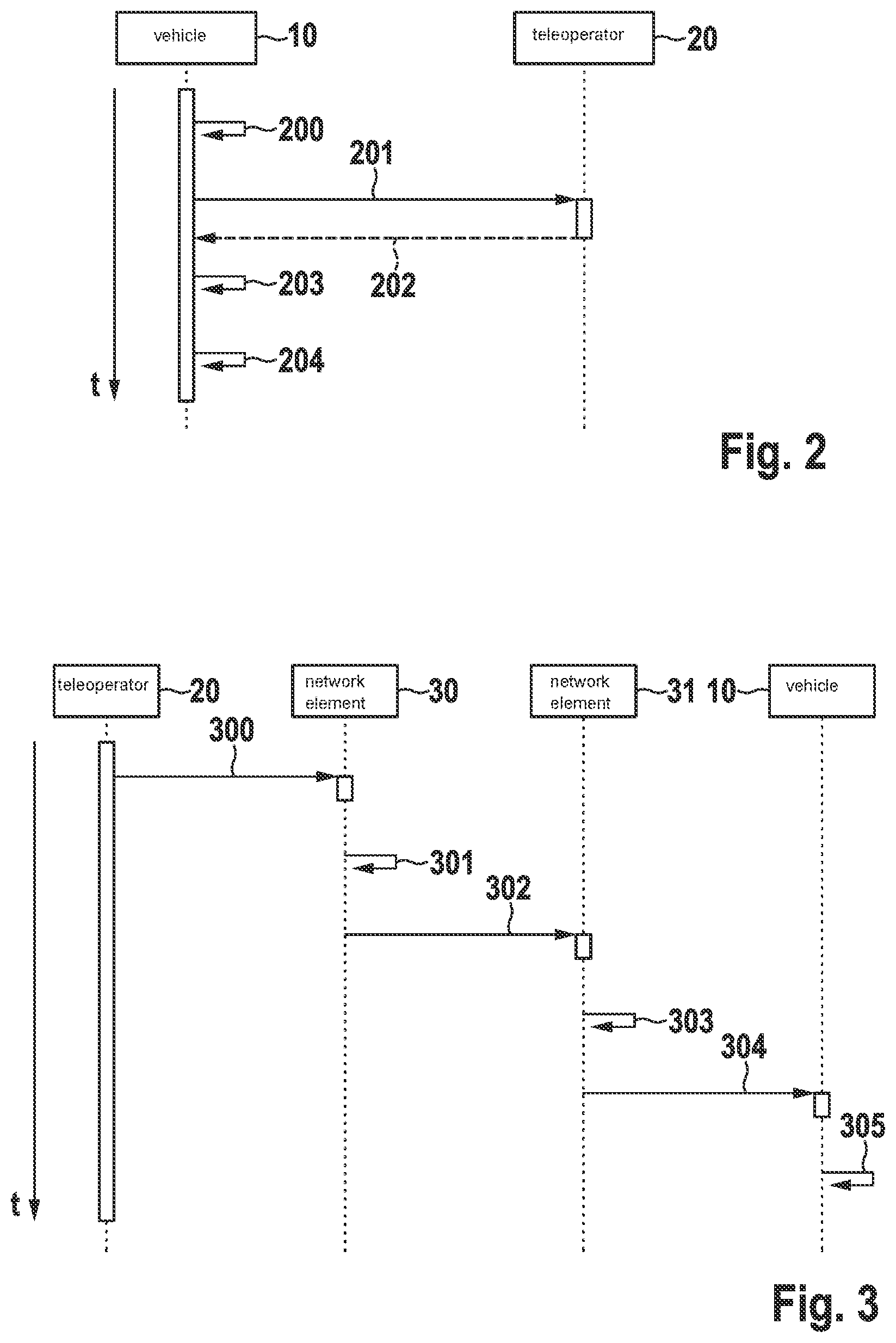 Patent US12326726 Figure 2 – Method for location-dependent verification of a teleoperator for remote control of a vehicle