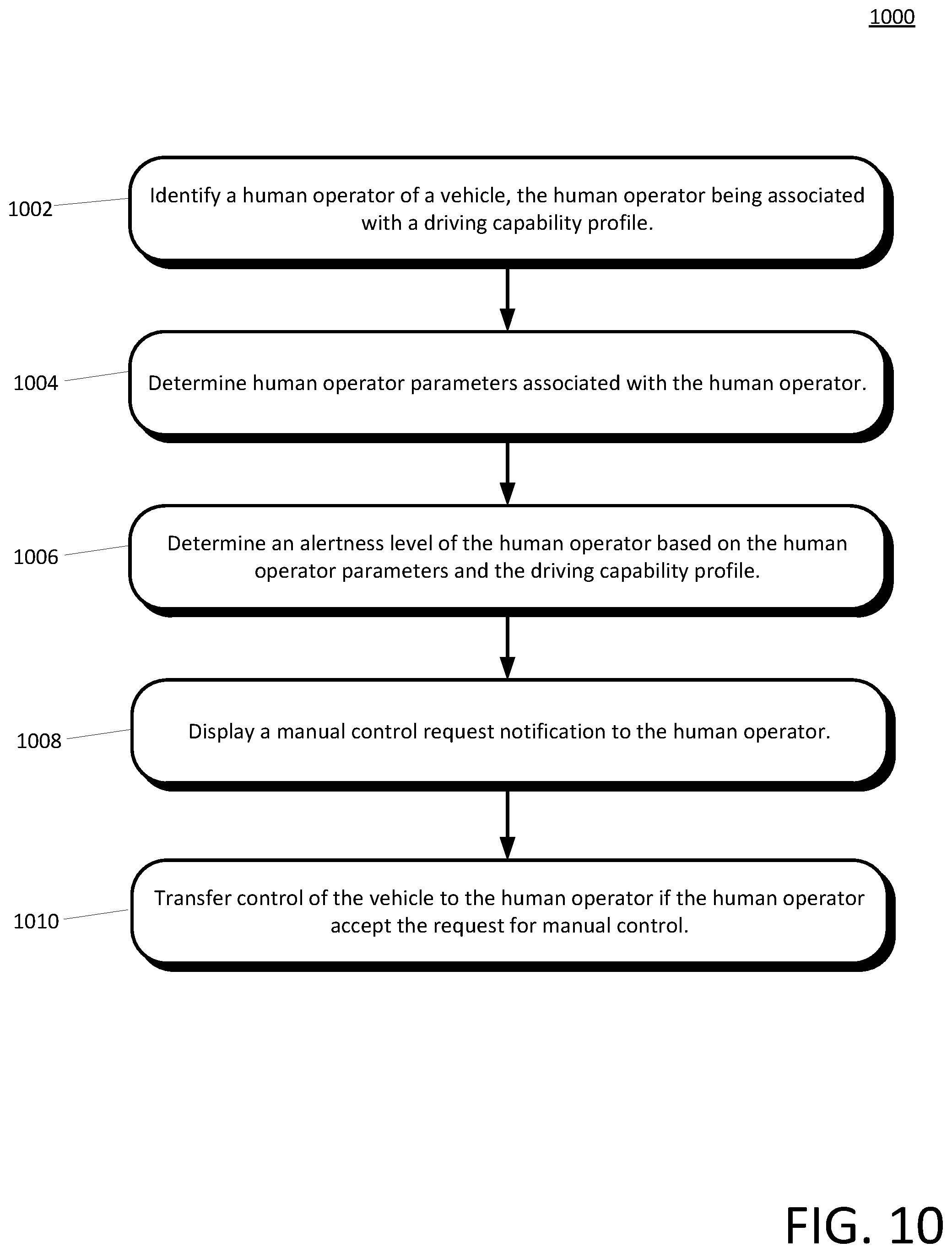 Patent US12326727 Figure 10 – Manual control re-engagement in an autonomous vehicle