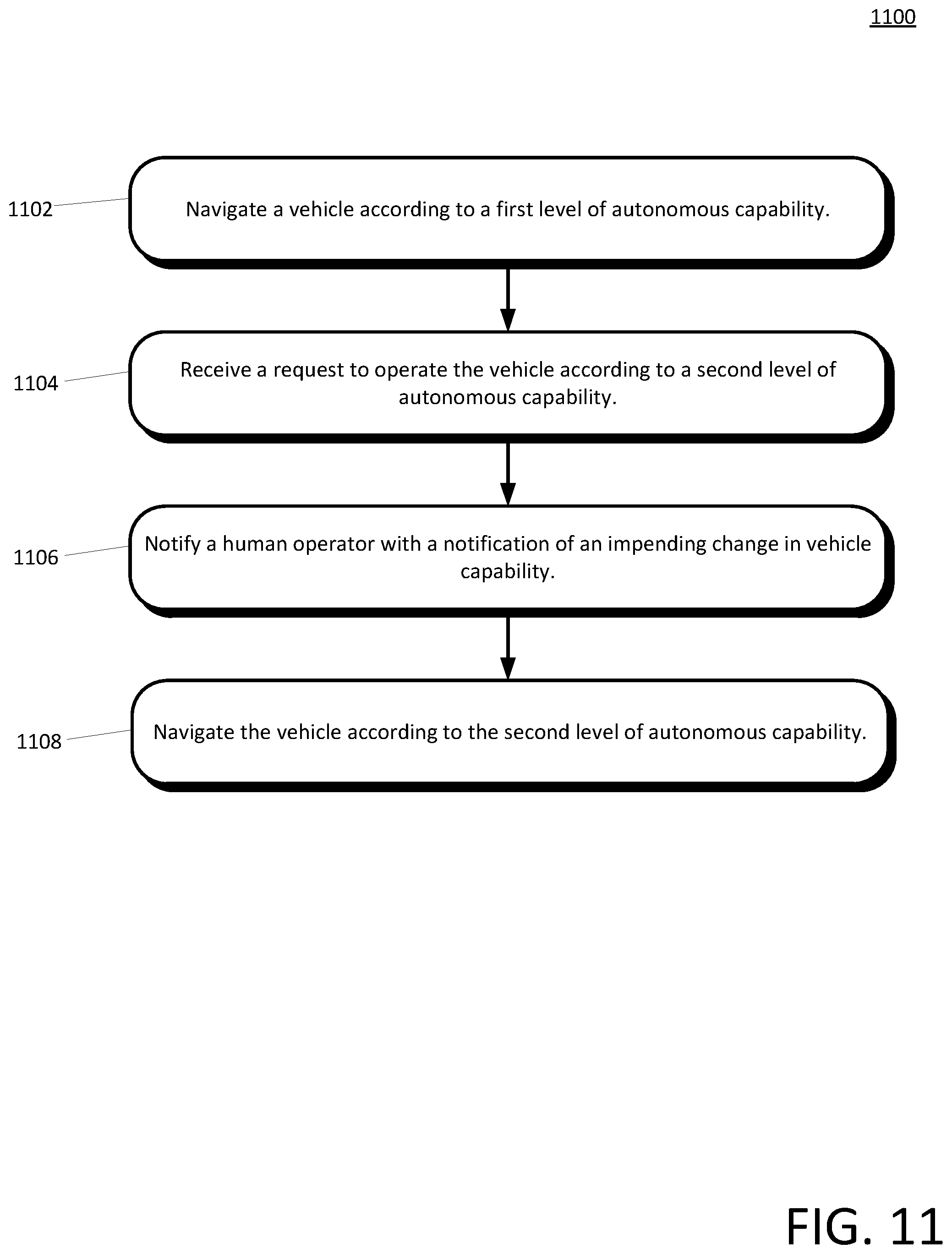 Patent US12326727 Figure 11 – Manual control re-engagement in an autonomous vehicle