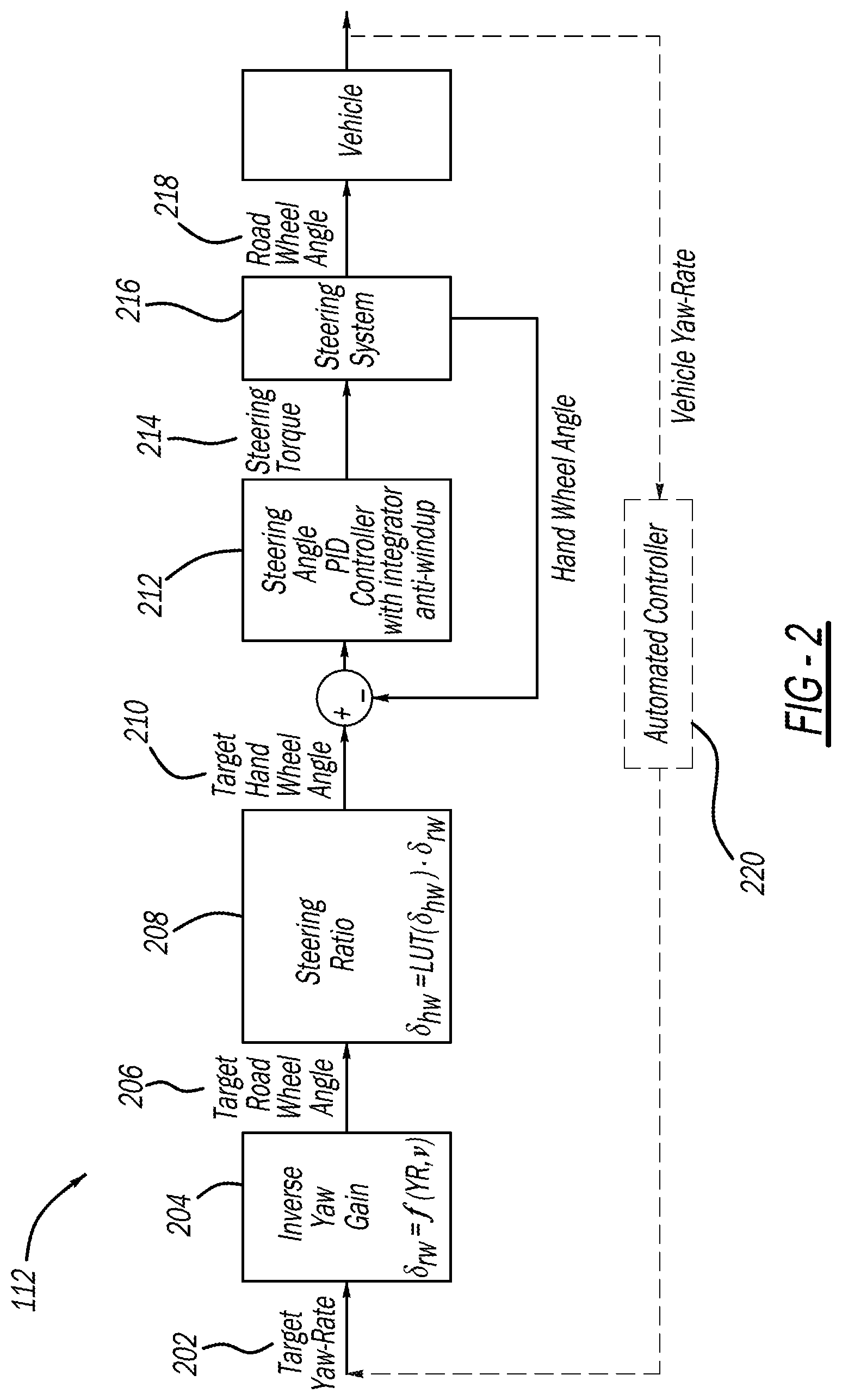 Patent US12326728 Figure 2 – System and method to control the velocity and heading of a vehicle based on preview information