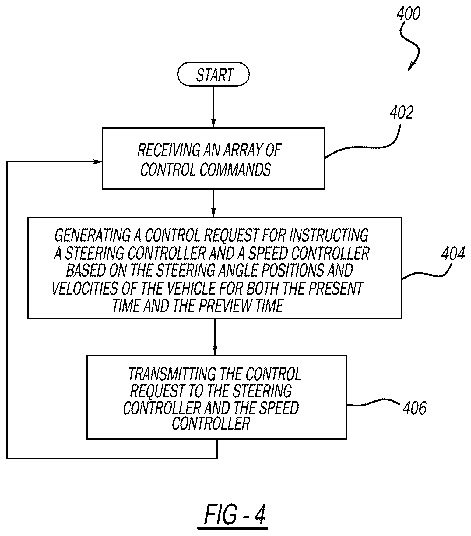 Patent US12326728 Figure 4 – System and method to control the velocity and heading of a vehicle based on preview information