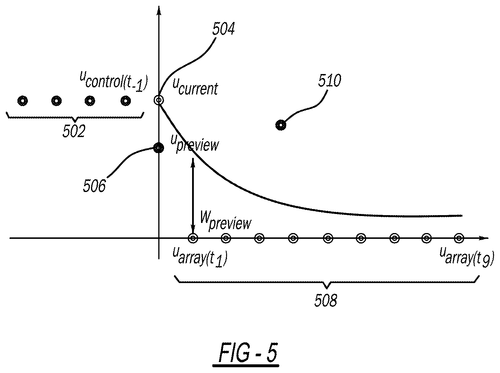 Patent US12326728 Figure 5 – System and method to control the velocity and heading of a vehicle based on preview information