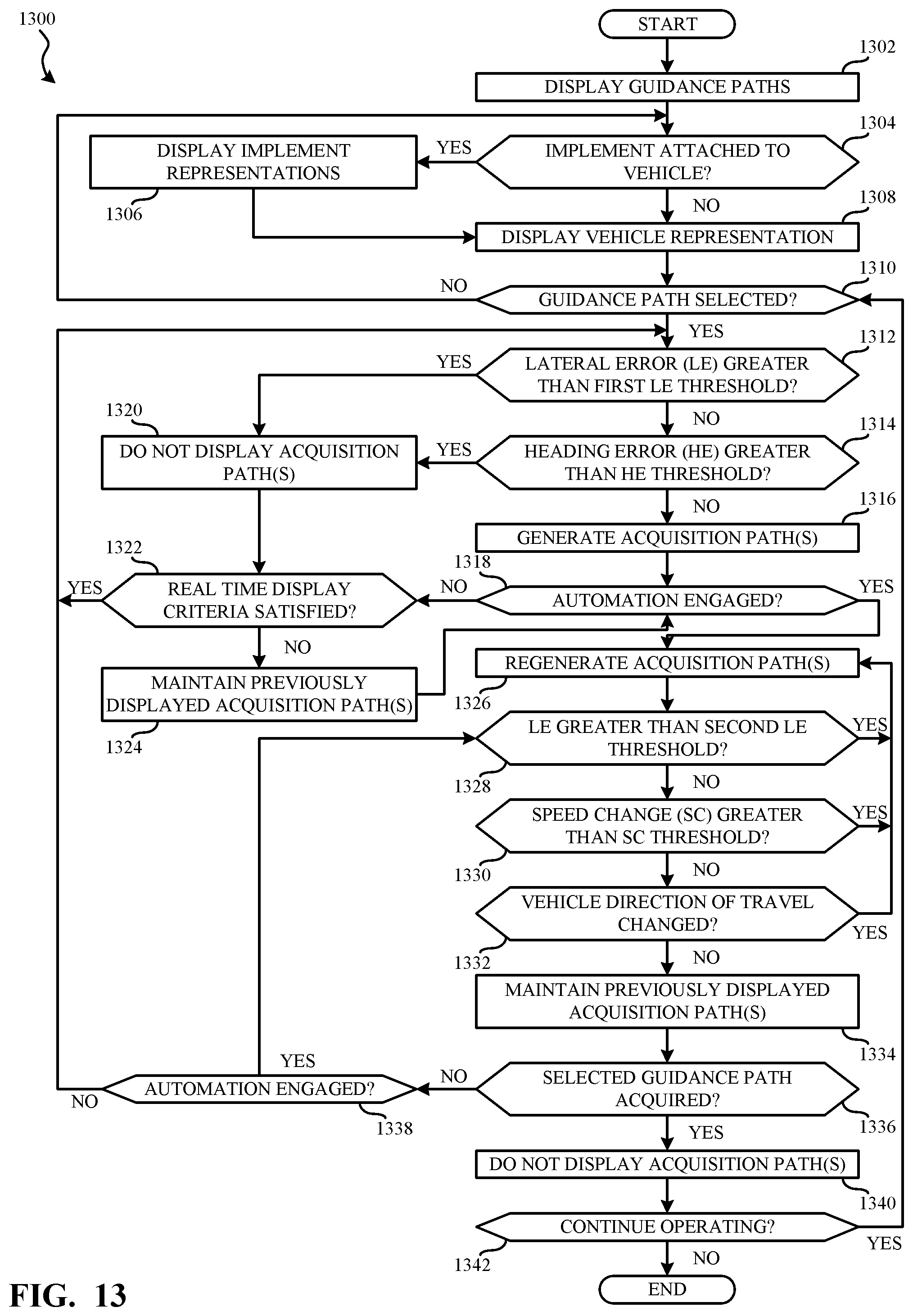 Patent US12326729 Figure 9 – Methods, apparatus, and articles of manufacture to display acquisition paths