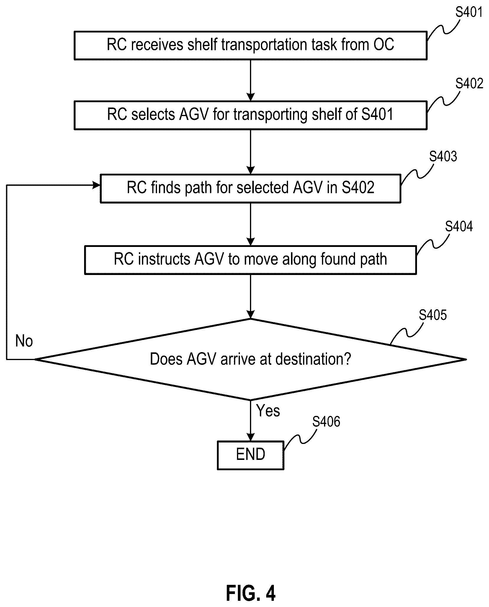 Patent US12326730 Figure 4 – Autonomous system and its control method