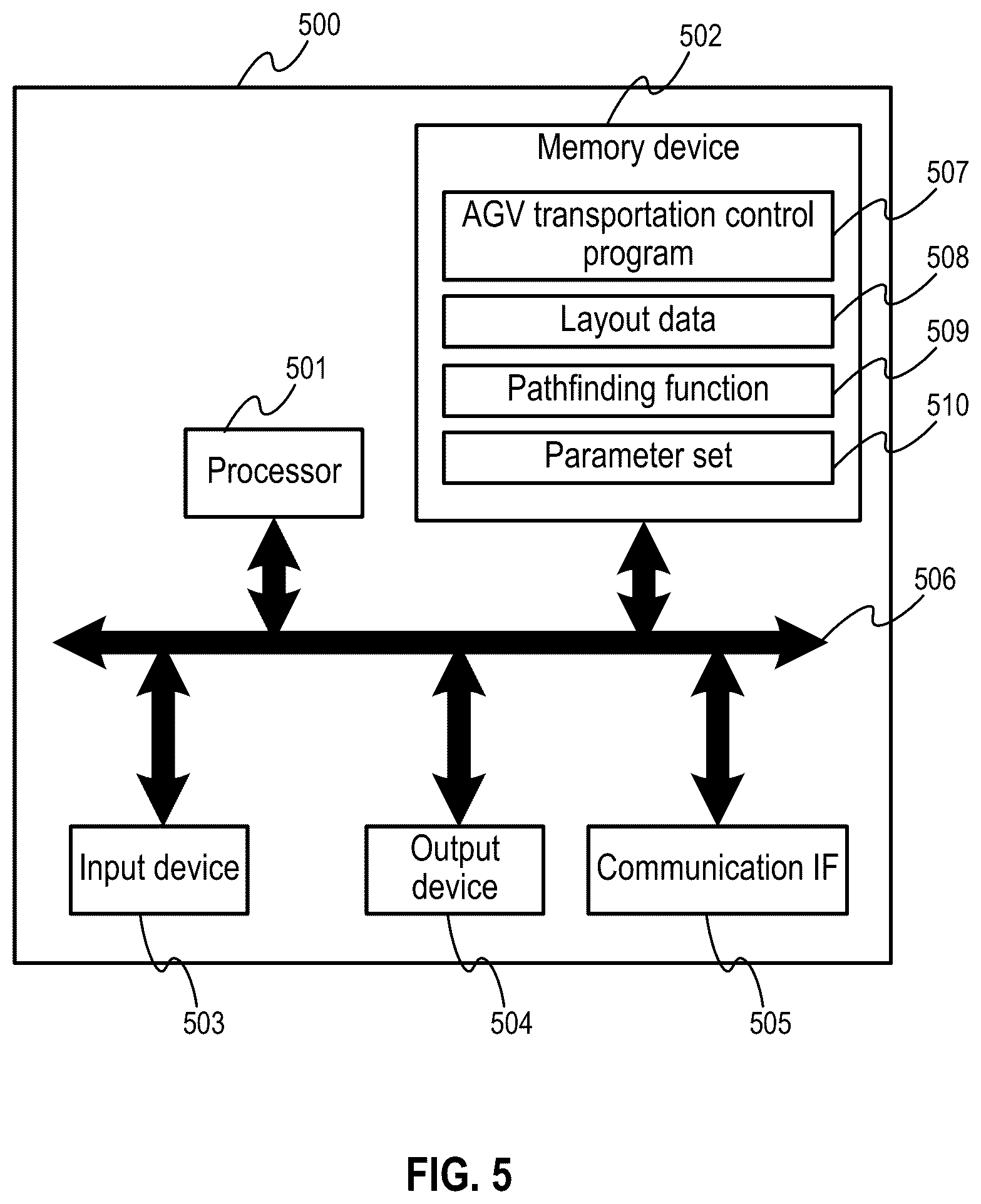 Patent US12326730 Figure 5 – Autonomous system and its control method