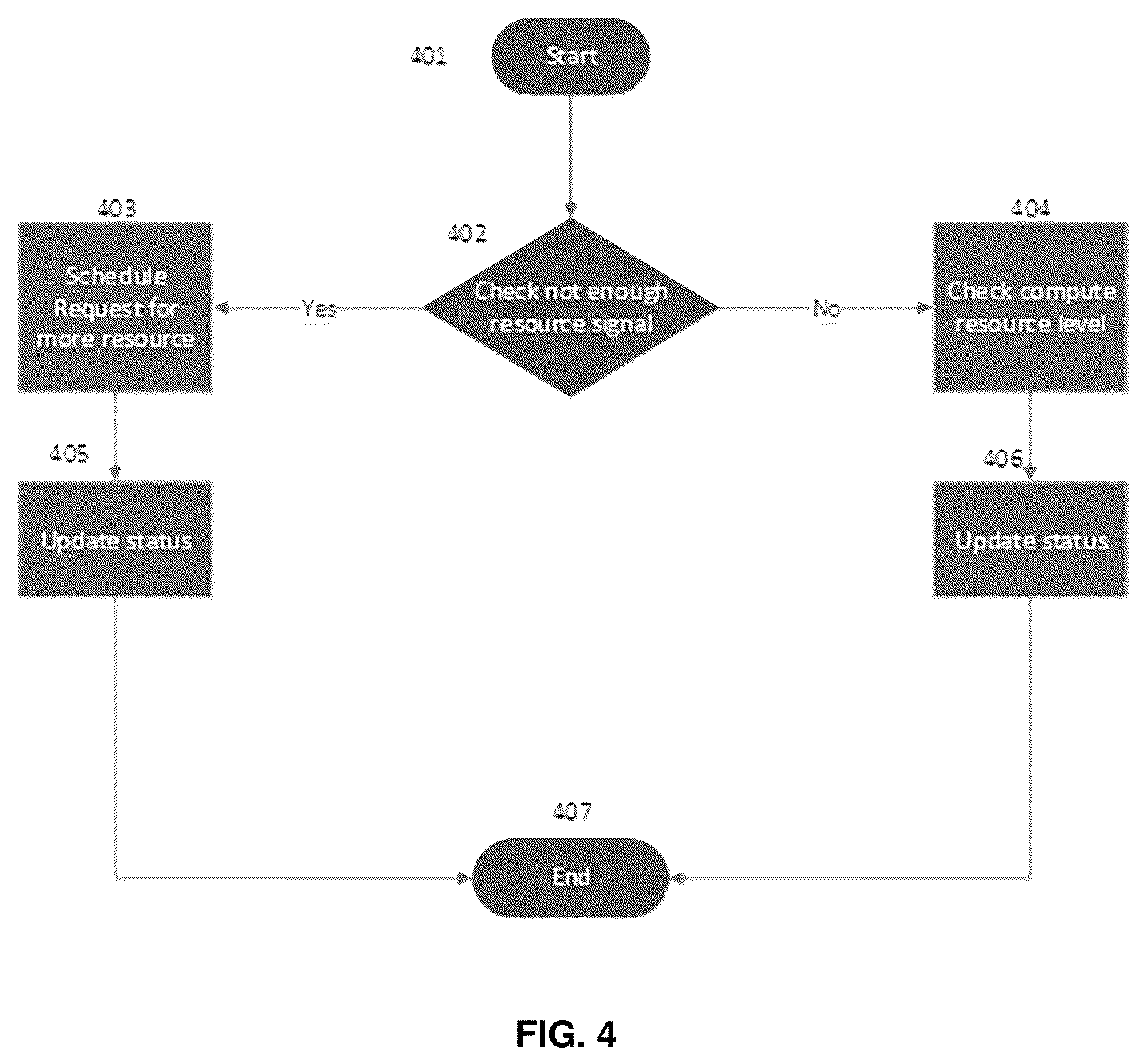 Patent US12326731 Figure 4 – Systematic intelligent system