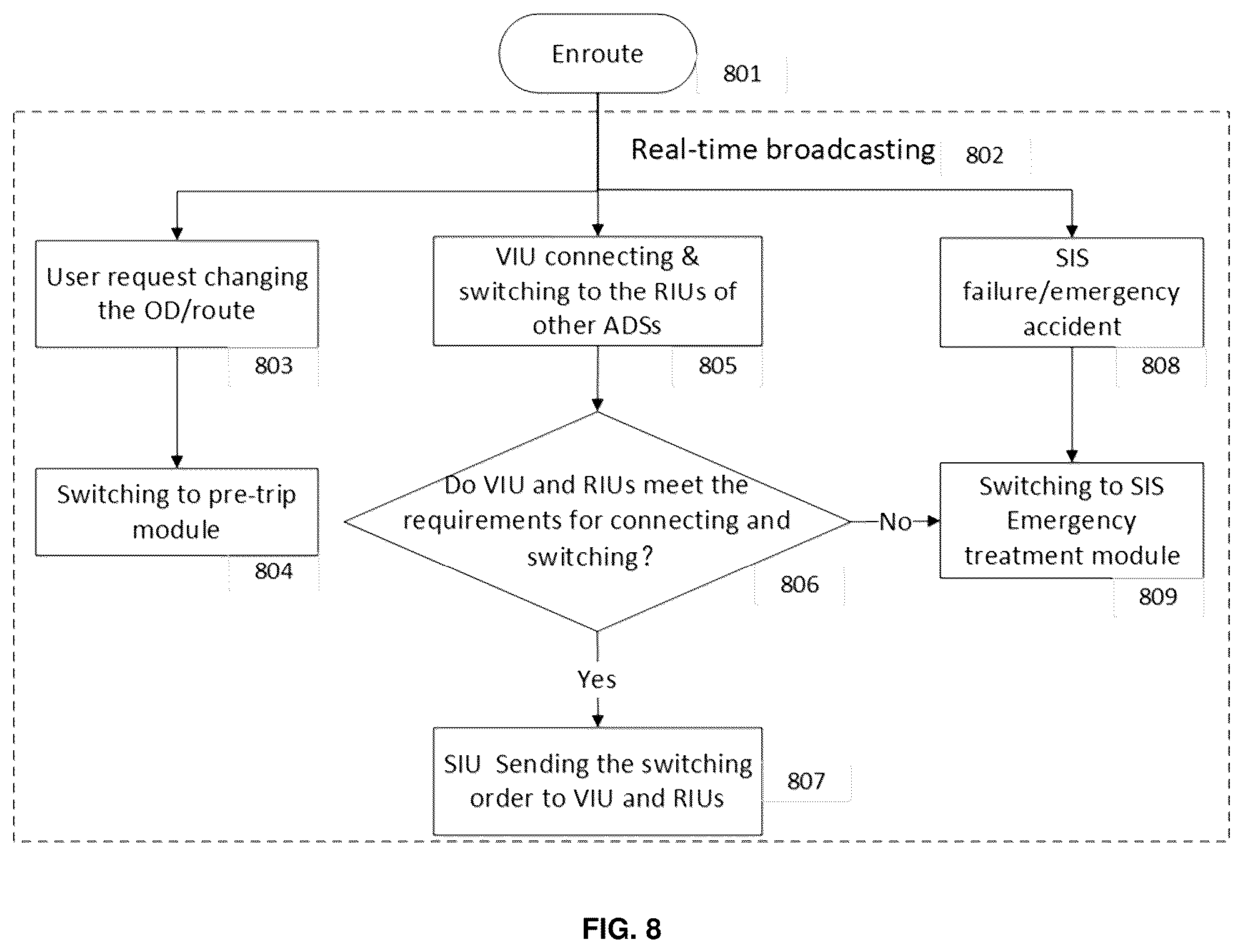 Patent US12326731 Figure 8 – Systematic intelligent system