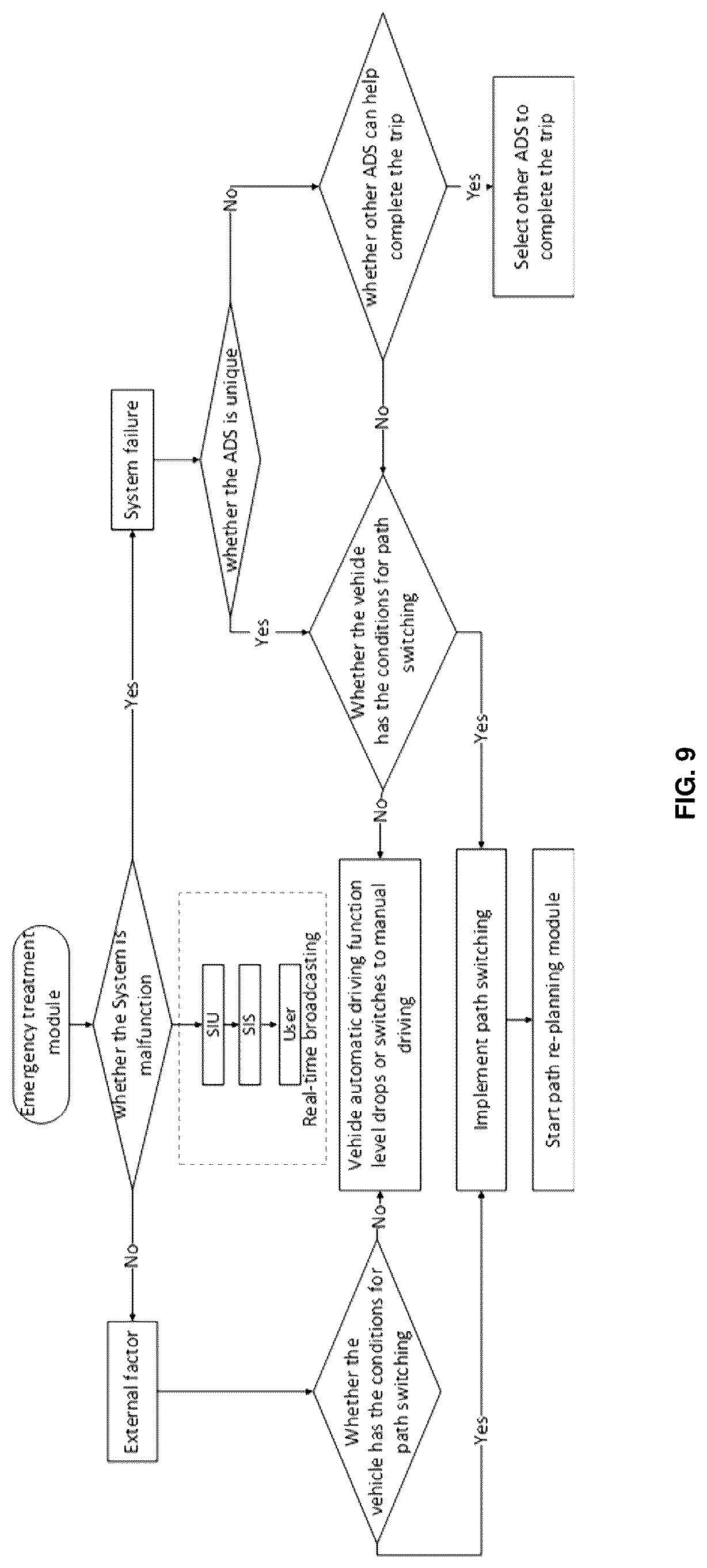 Patent US12326731 Figure 9 – Systematic intelligent system