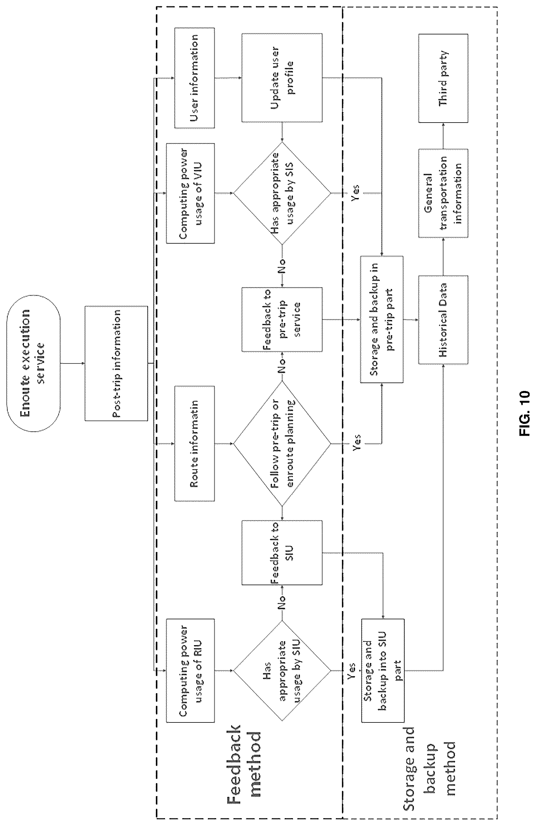 Patent US12326731 Figure 10 – Systematic intelligent system