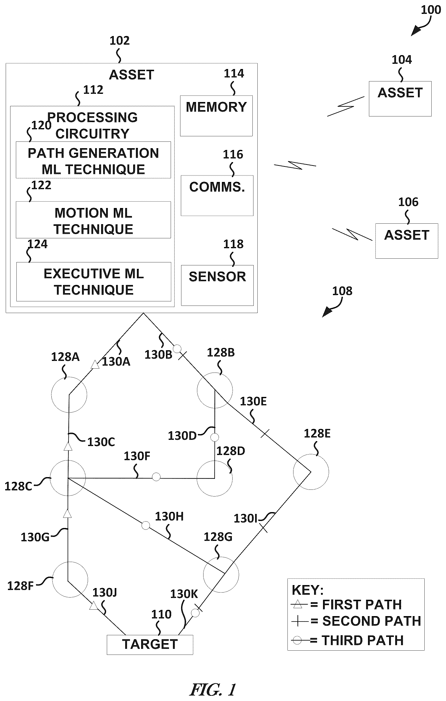 Patent US12326732 Figure 1 – Graph construction and execution ML techniques