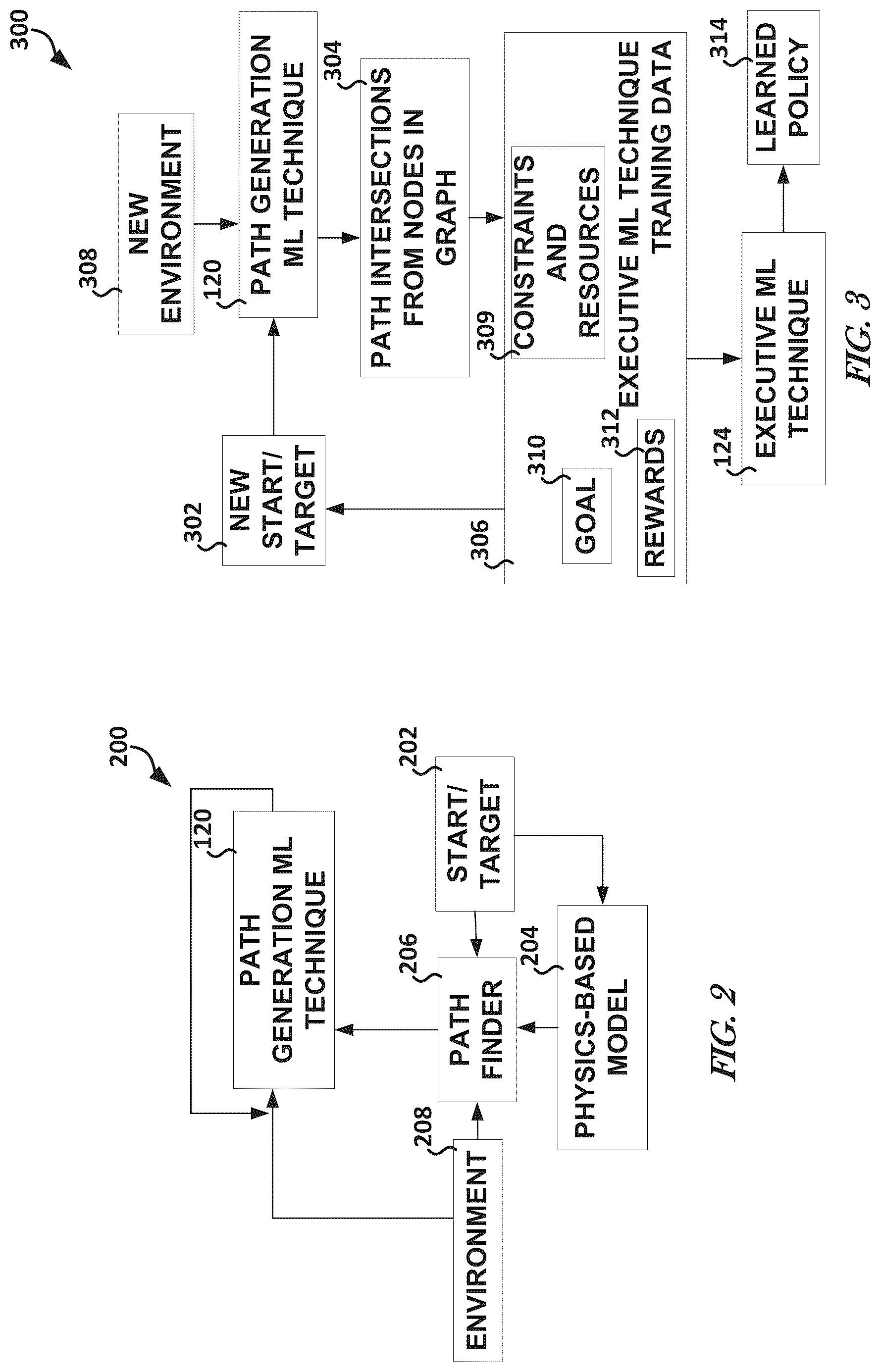 Patent US12326732 Figure 2 – Graph construction and execution ML techniques