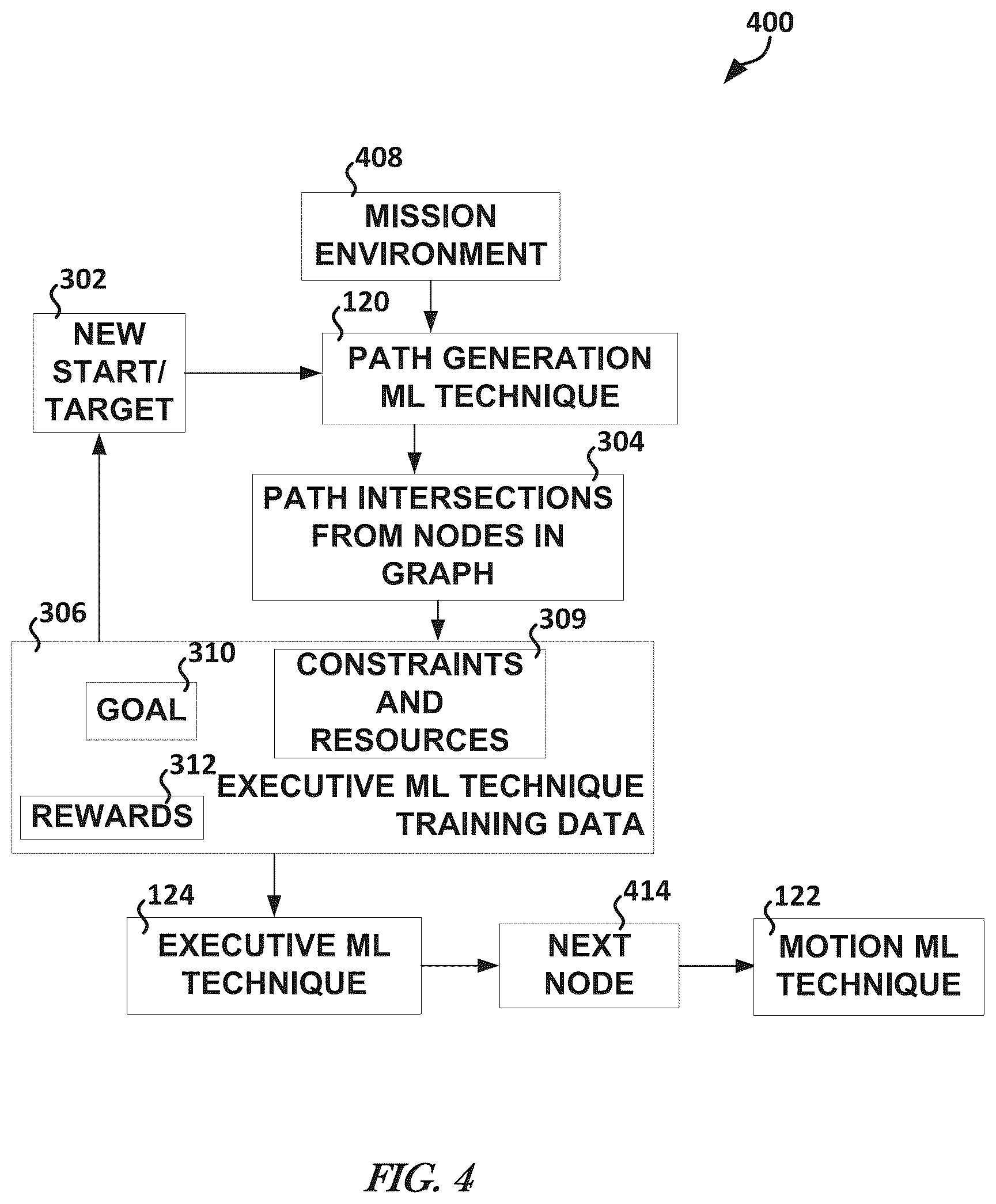 Patent US12326732 Figure 3 – Graph construction and execution ML techniques