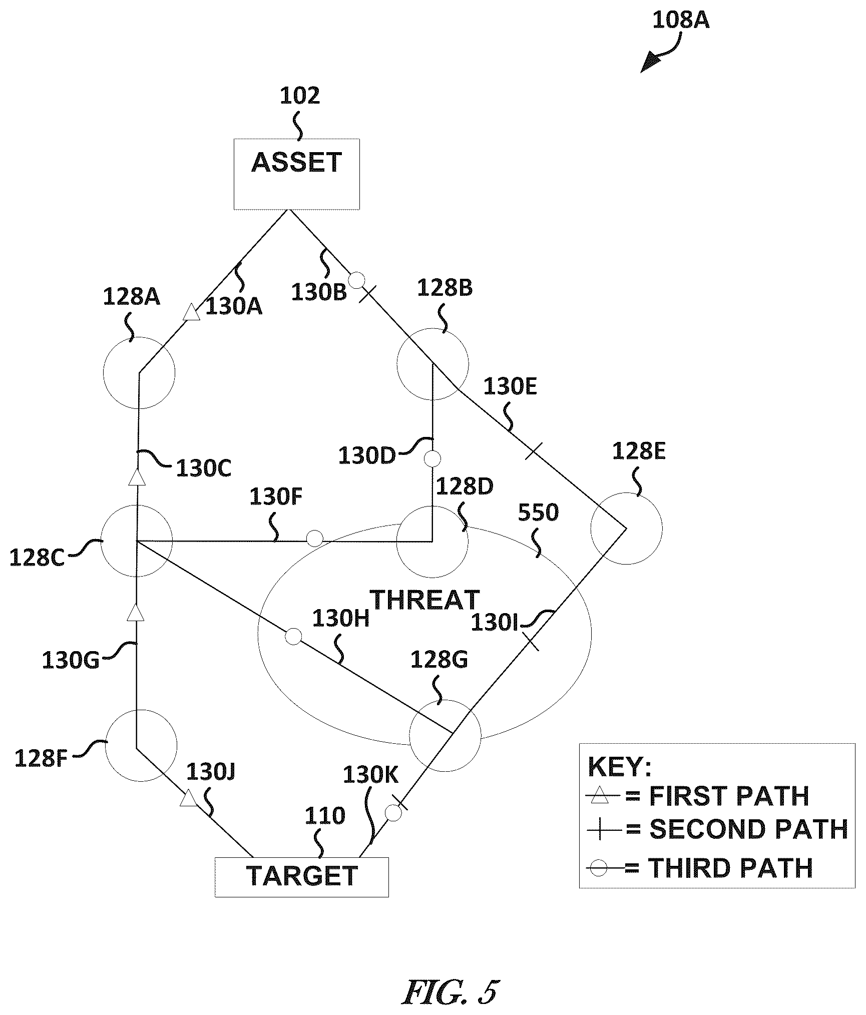Patent US12326732 Figure 4 – Graph construction and execution ML techniques