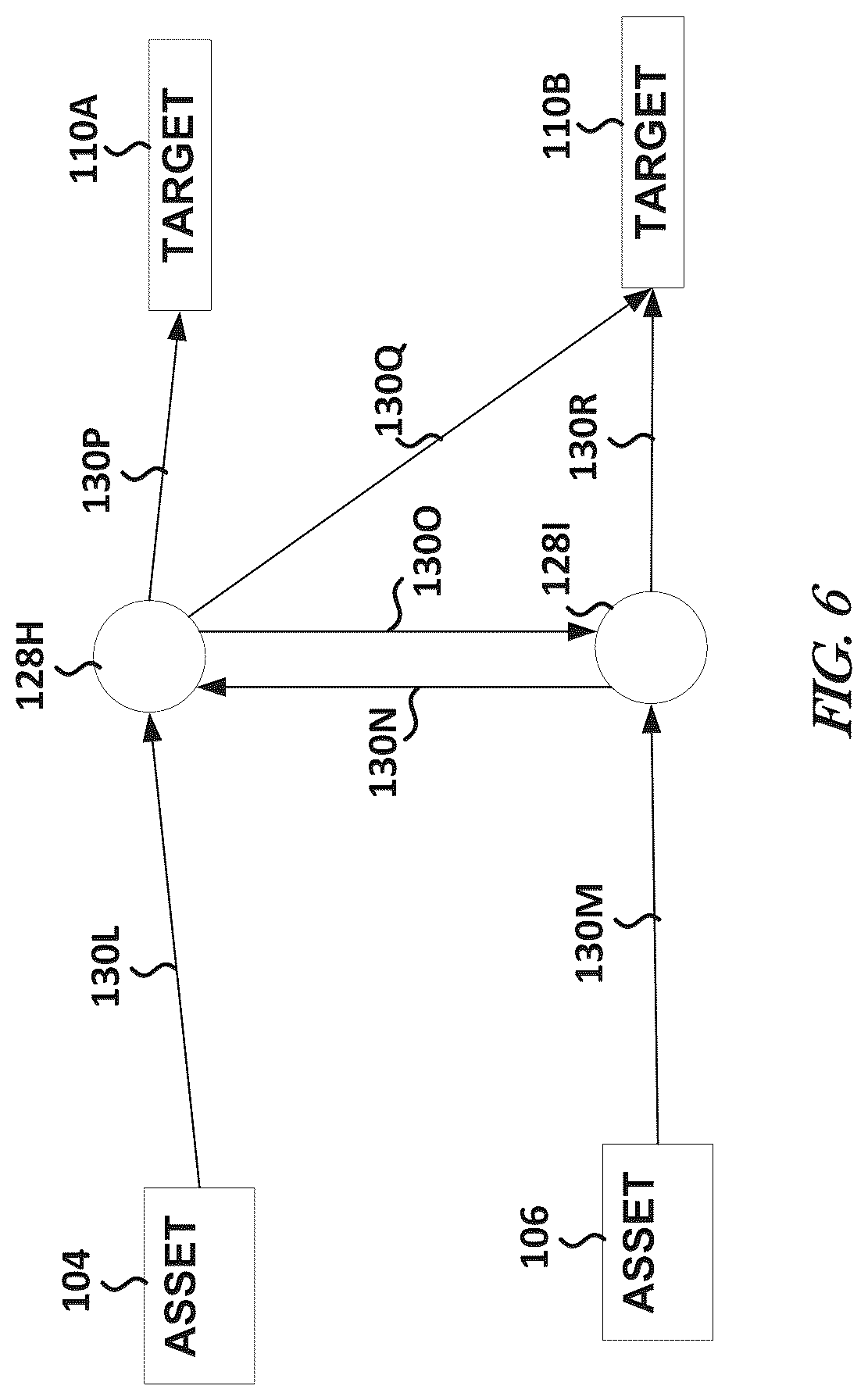 Patent US12326732 Figure 5 – Graph construction and execution ML techniques