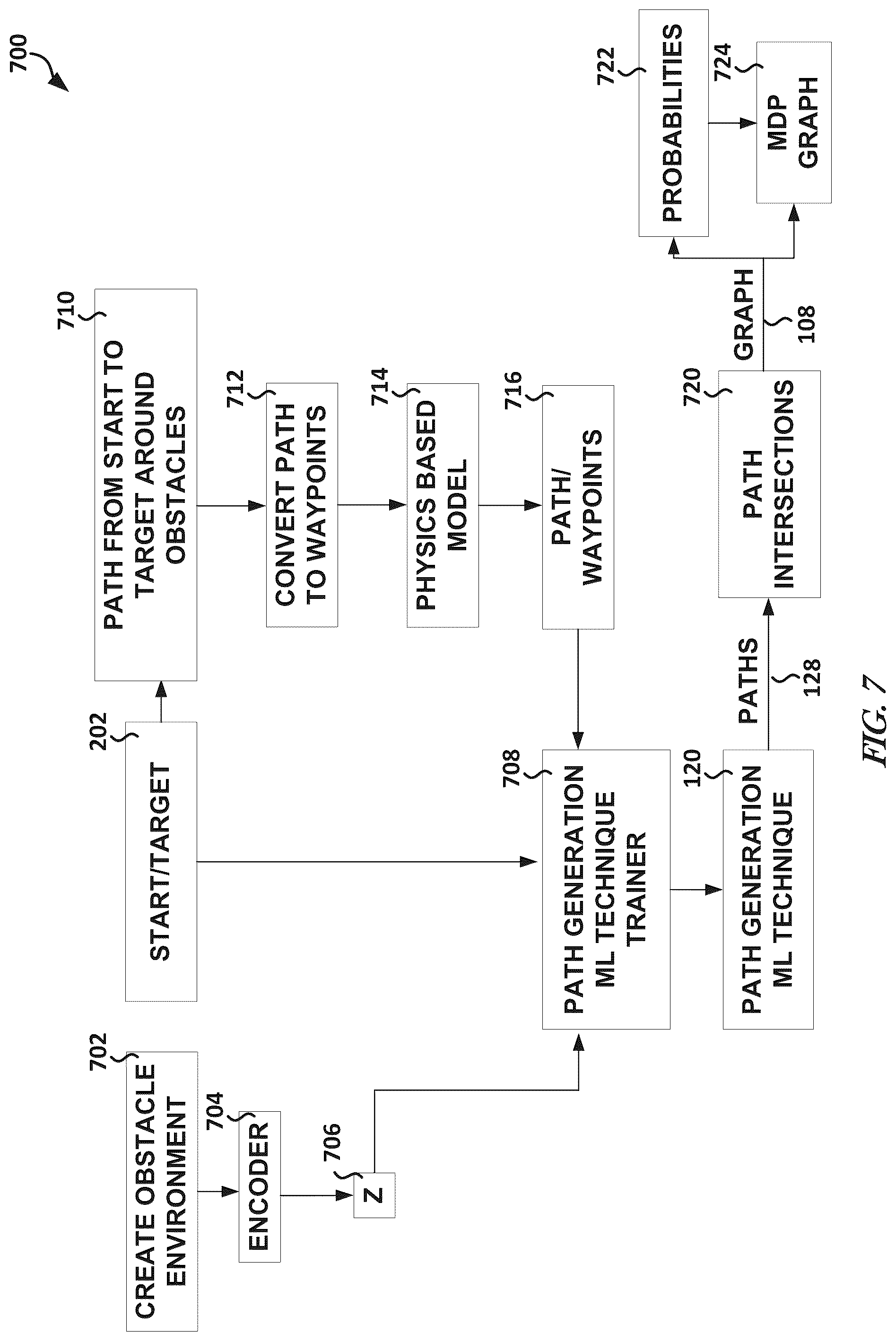Patent US12326732 Figure 6 – Graph construction and execution ML techniques