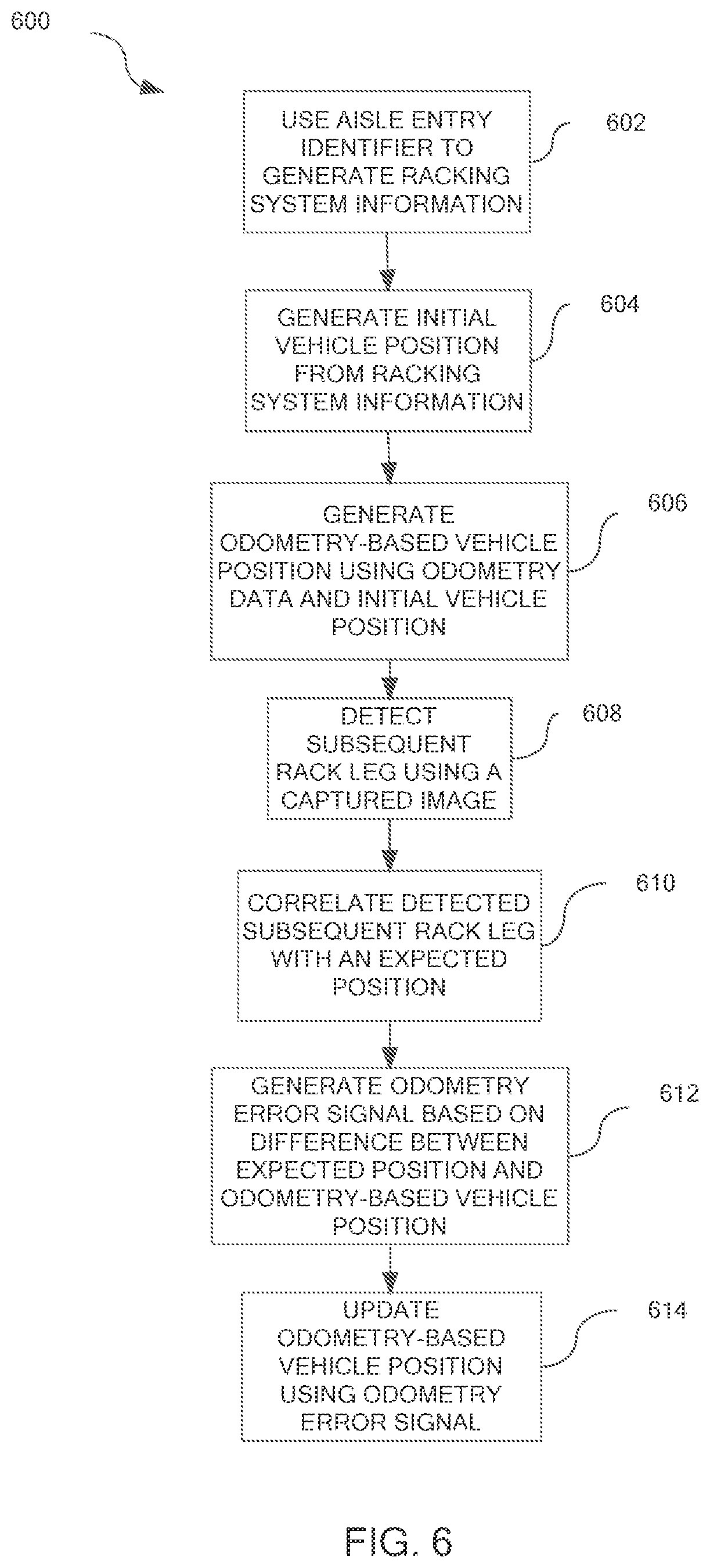 Patent US12326733 Figure 7 – Systems and methods for out of aisle localization and vehicle position calibration using rack leg identification