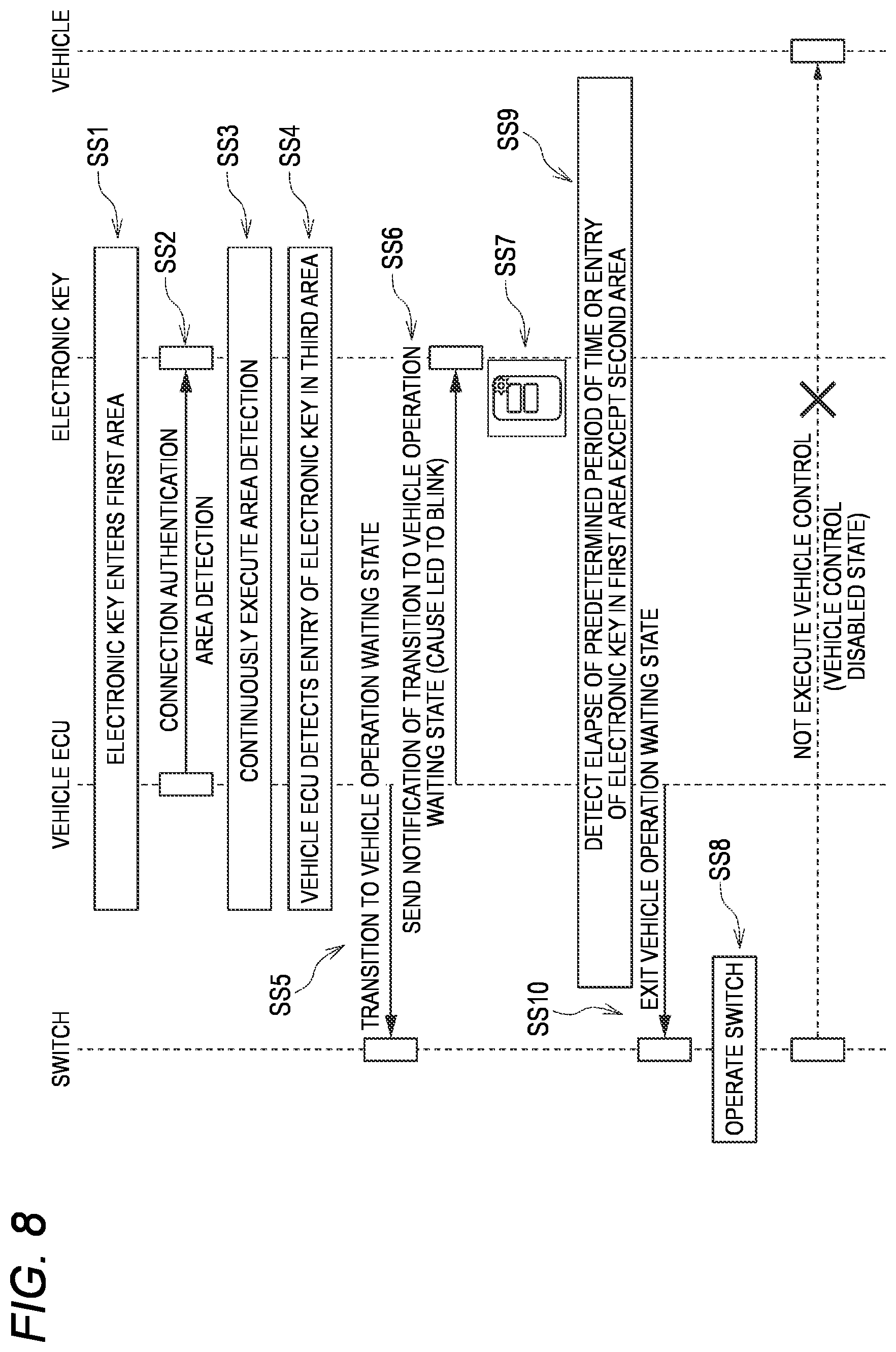 Patent US12326734 Figure 5 – Vehicle control system