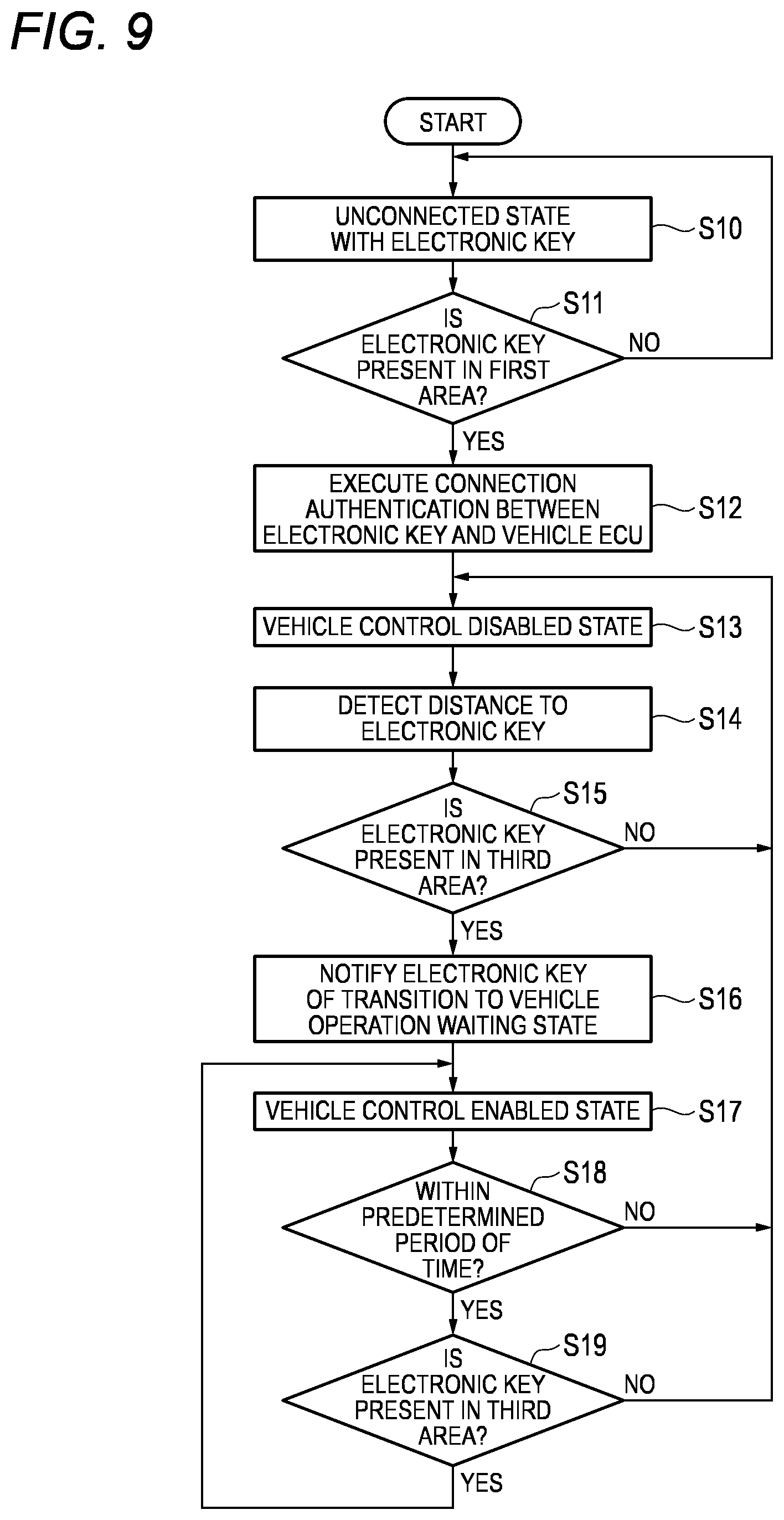 Patent US12326734 Figure 6 – Vehicle control system