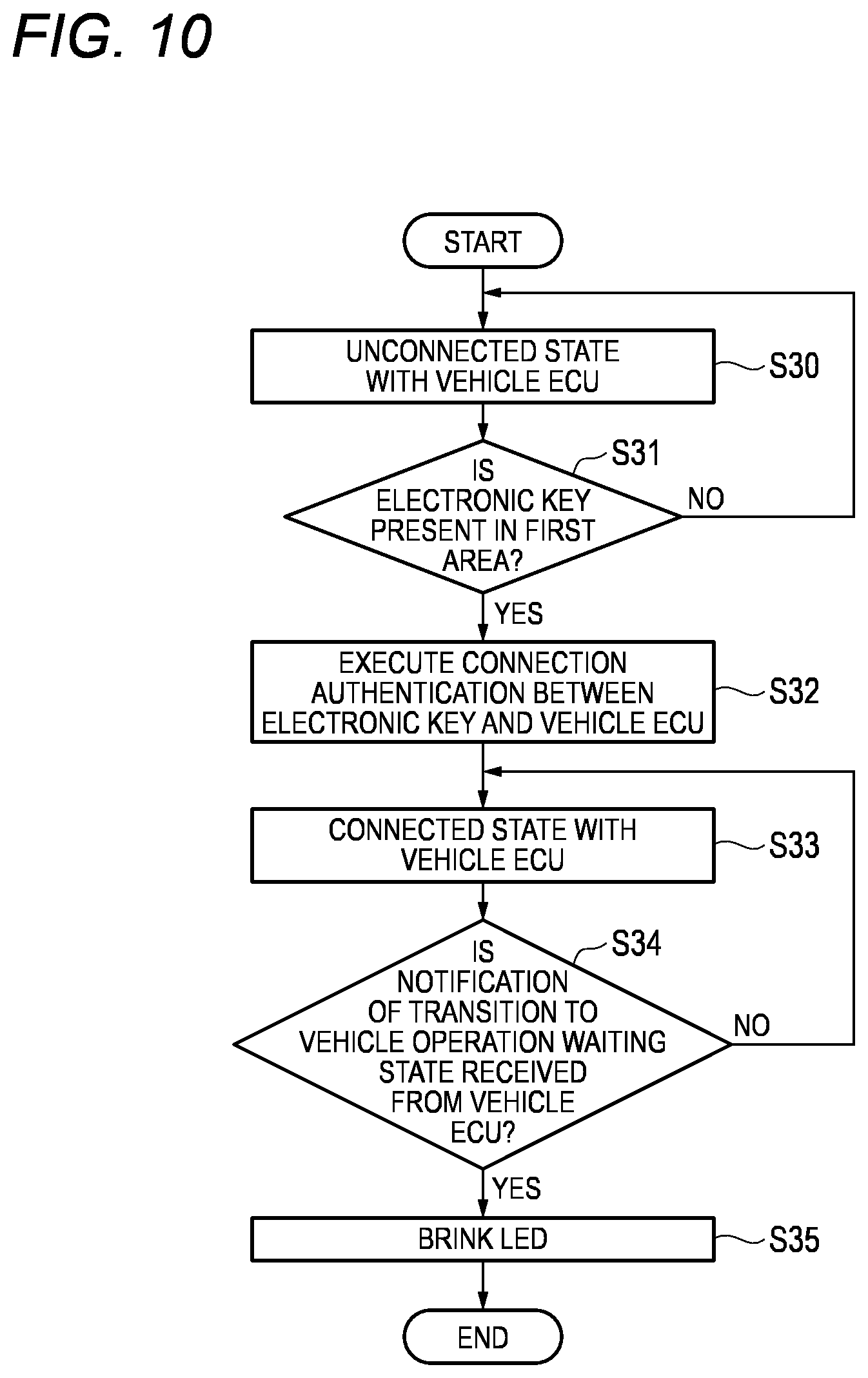 Patent US12326734 Figure 7 – Vehicle control system
